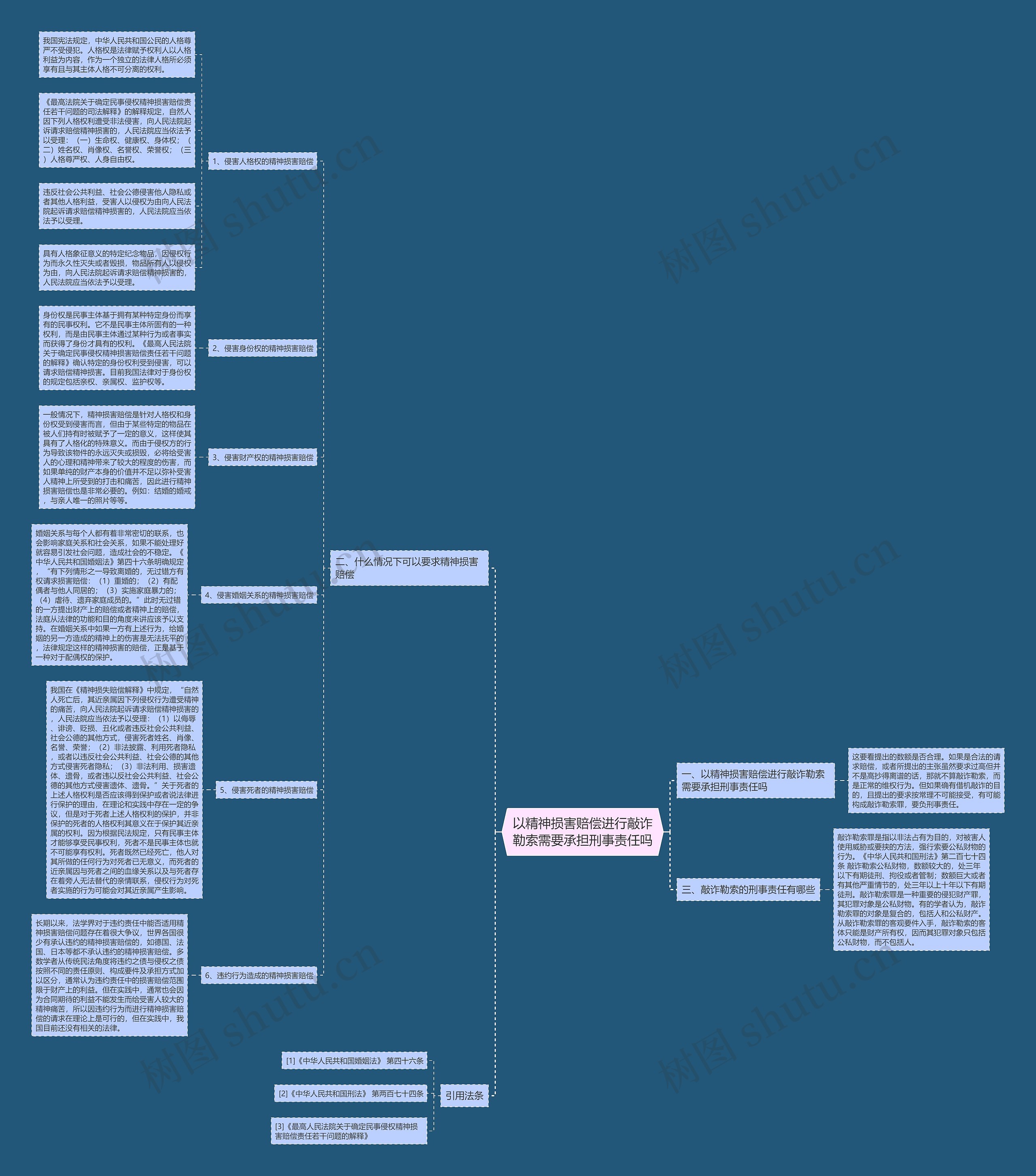 以精神损害赔偿进行敲诈勒索需要承担刑事责任吗 以精神损害赔偿进行敲诈勒索需要承担刑事责任吗
