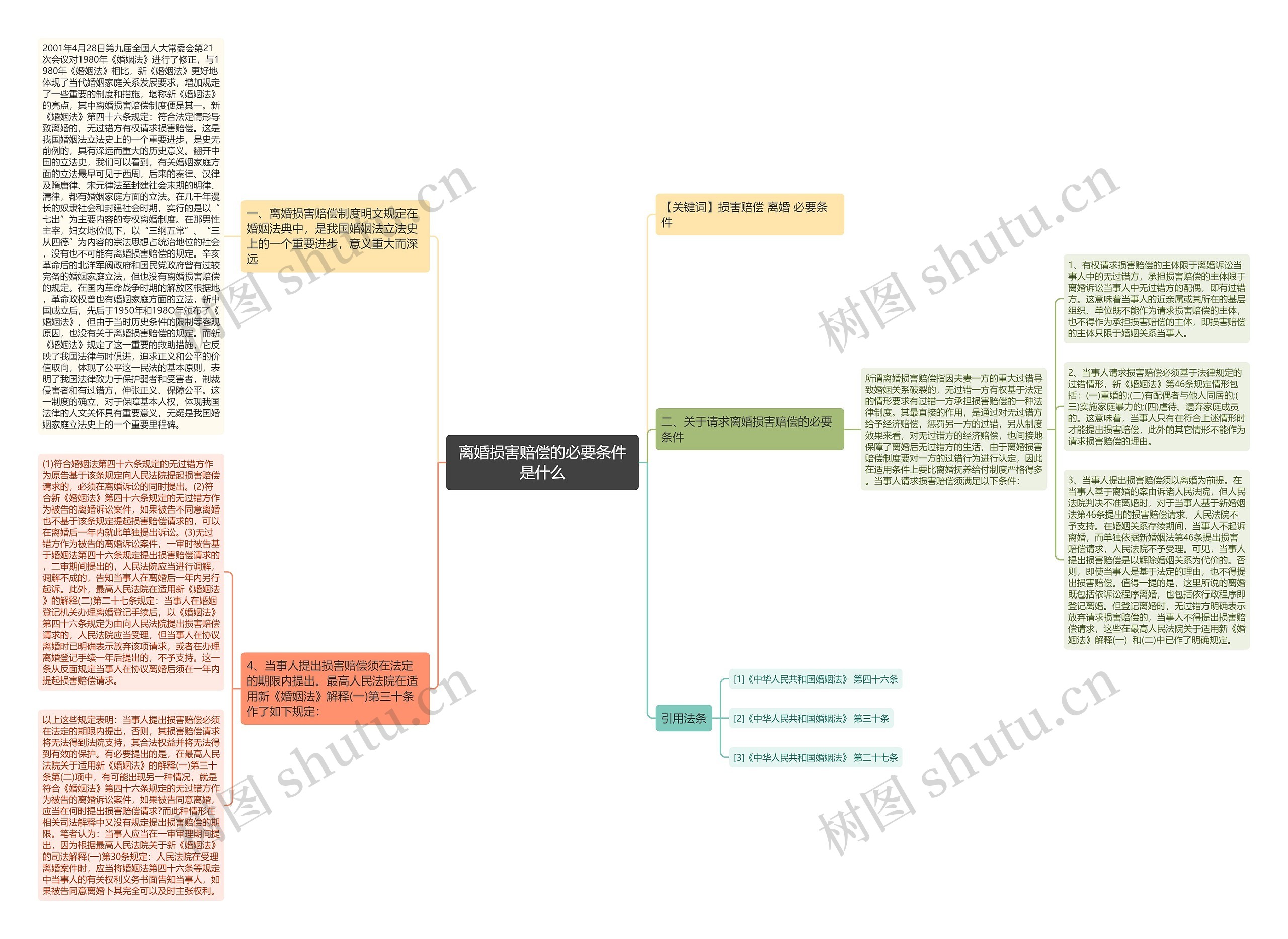 离婚损害赔偿的必要条件是什么 离婚损害赔偿的必要条件是什么