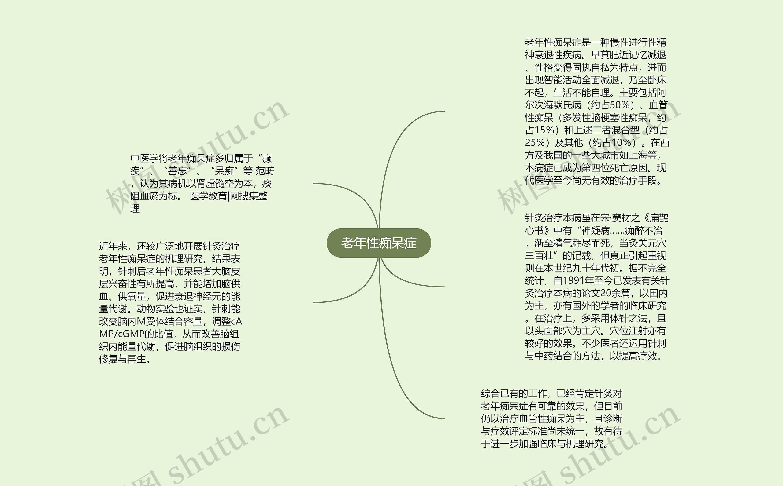 老年性痴呆症
