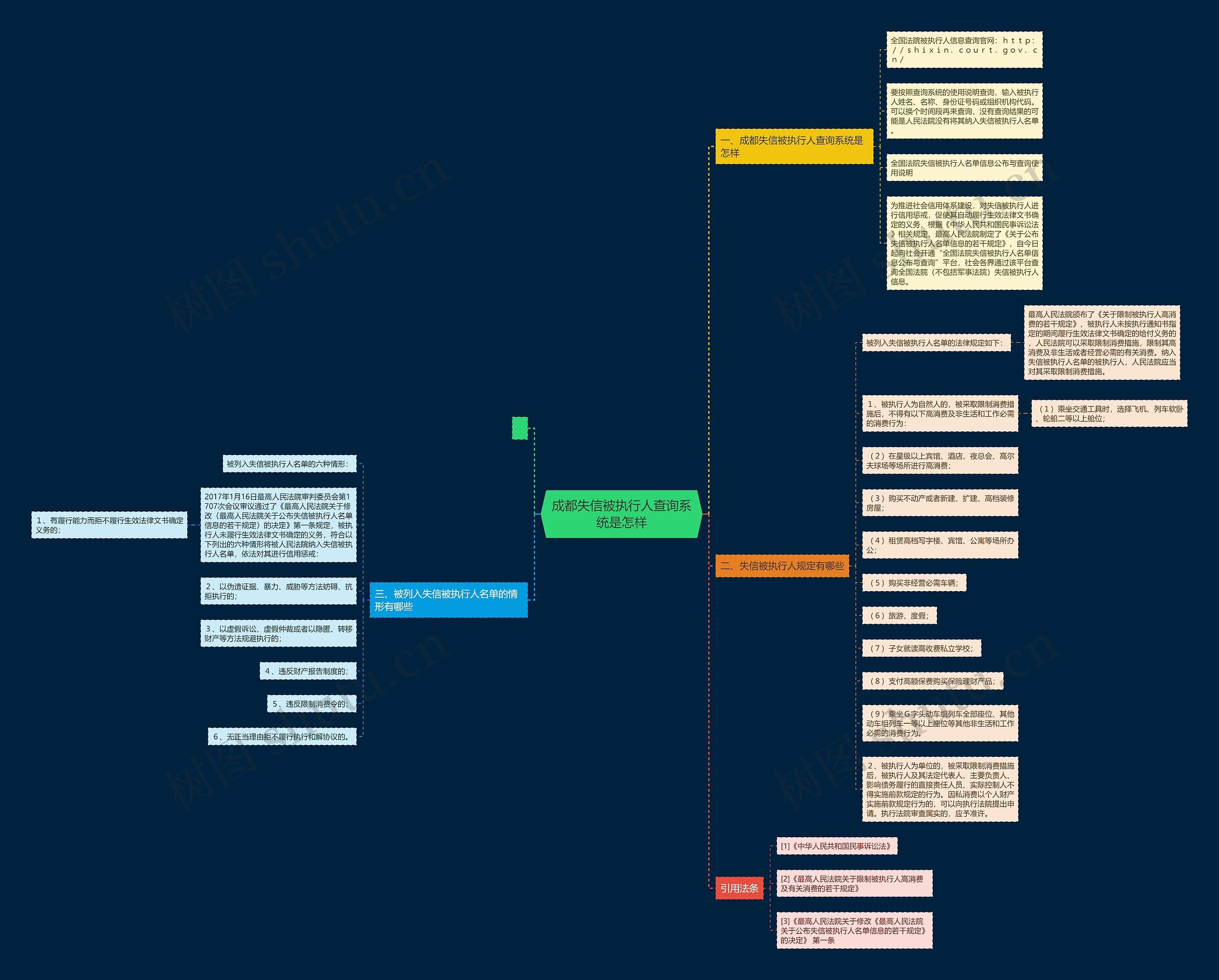 成都失信被执行人查询系统是怎样 成都失信被执行人查询系统是怎样