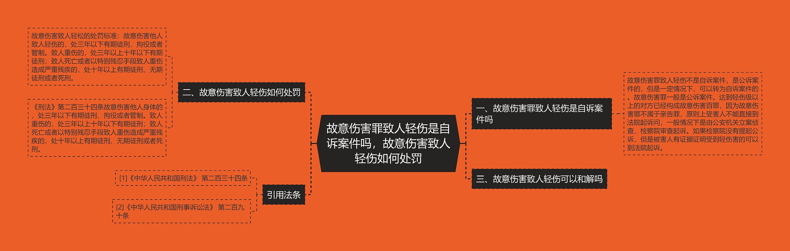 故意伤害罪致人轻伤是自诉案件吗，故意伤害致人轻伤如何处罚思维导图