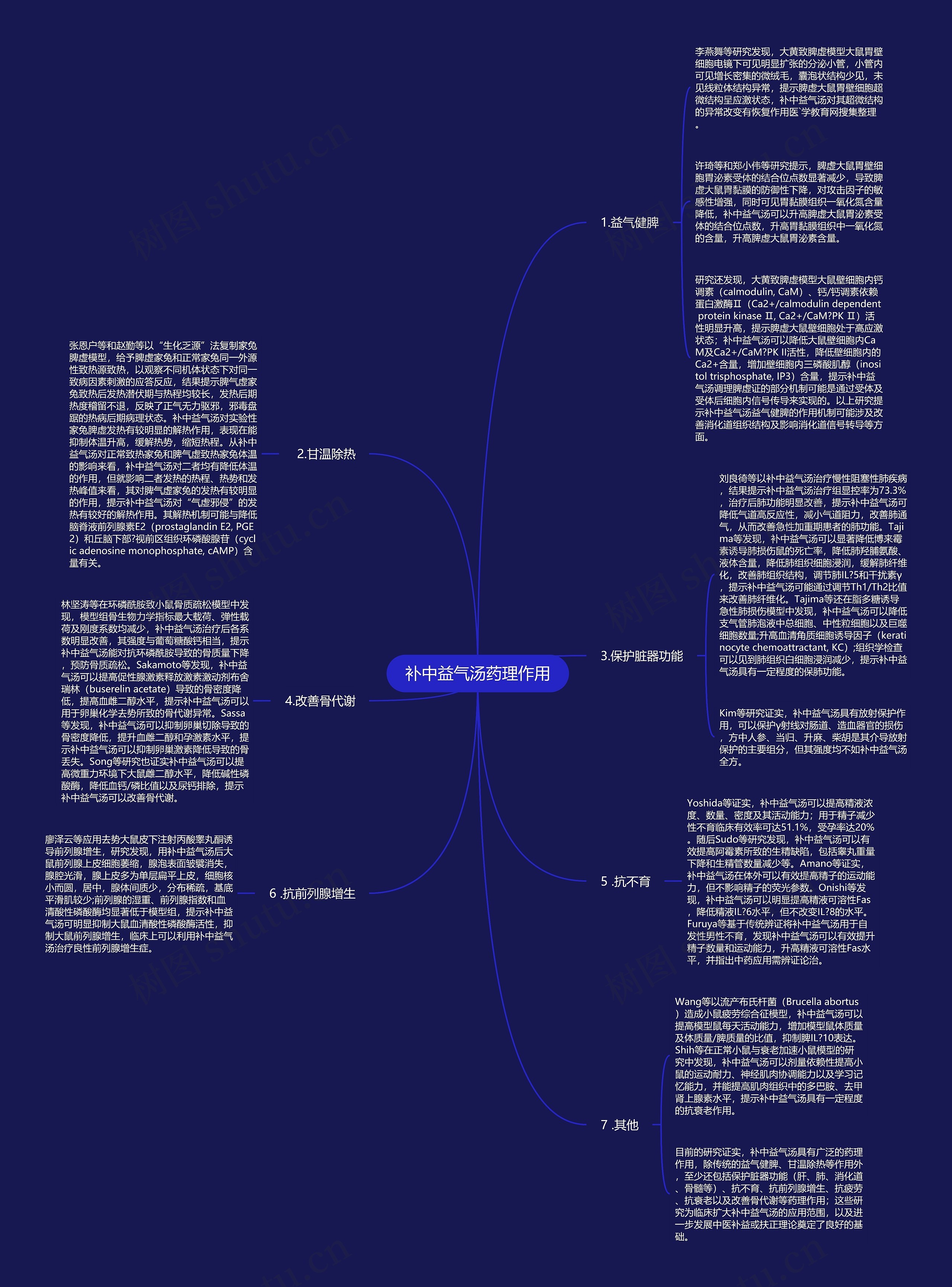 补中益气汤药理作用思维导图
