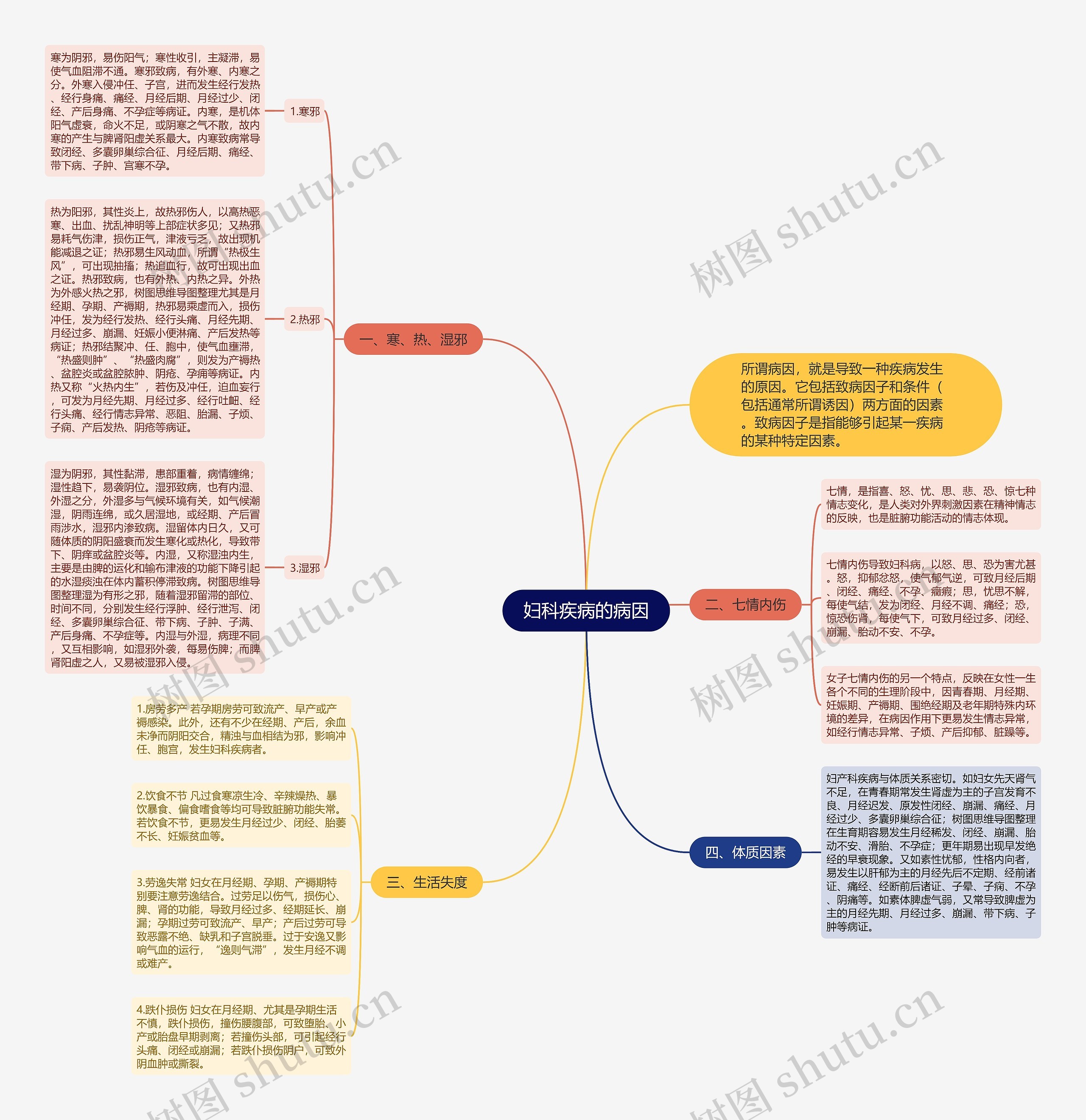 妇科疾病的病因 妇科疾病的病因