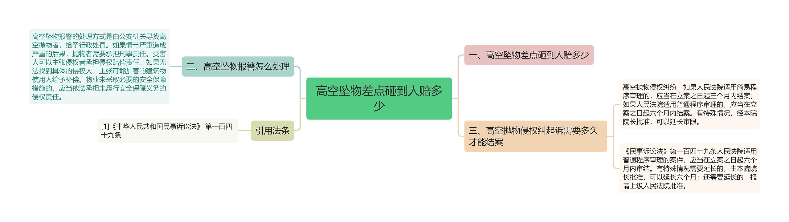 高空坠物差点砸到人赔多少