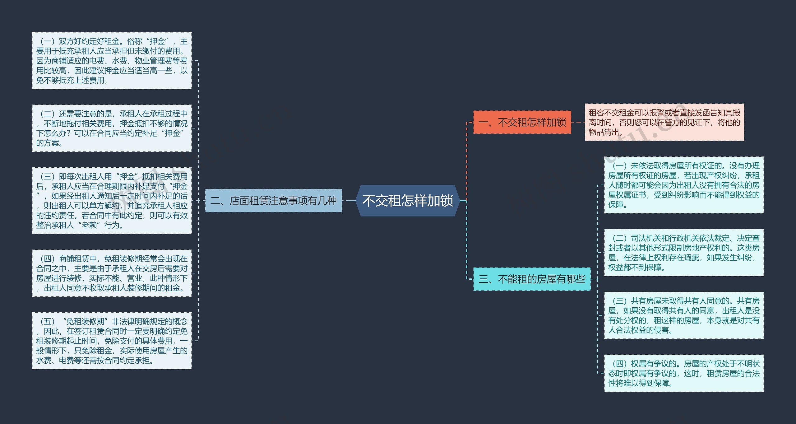 不交租怎样加锁思维导图