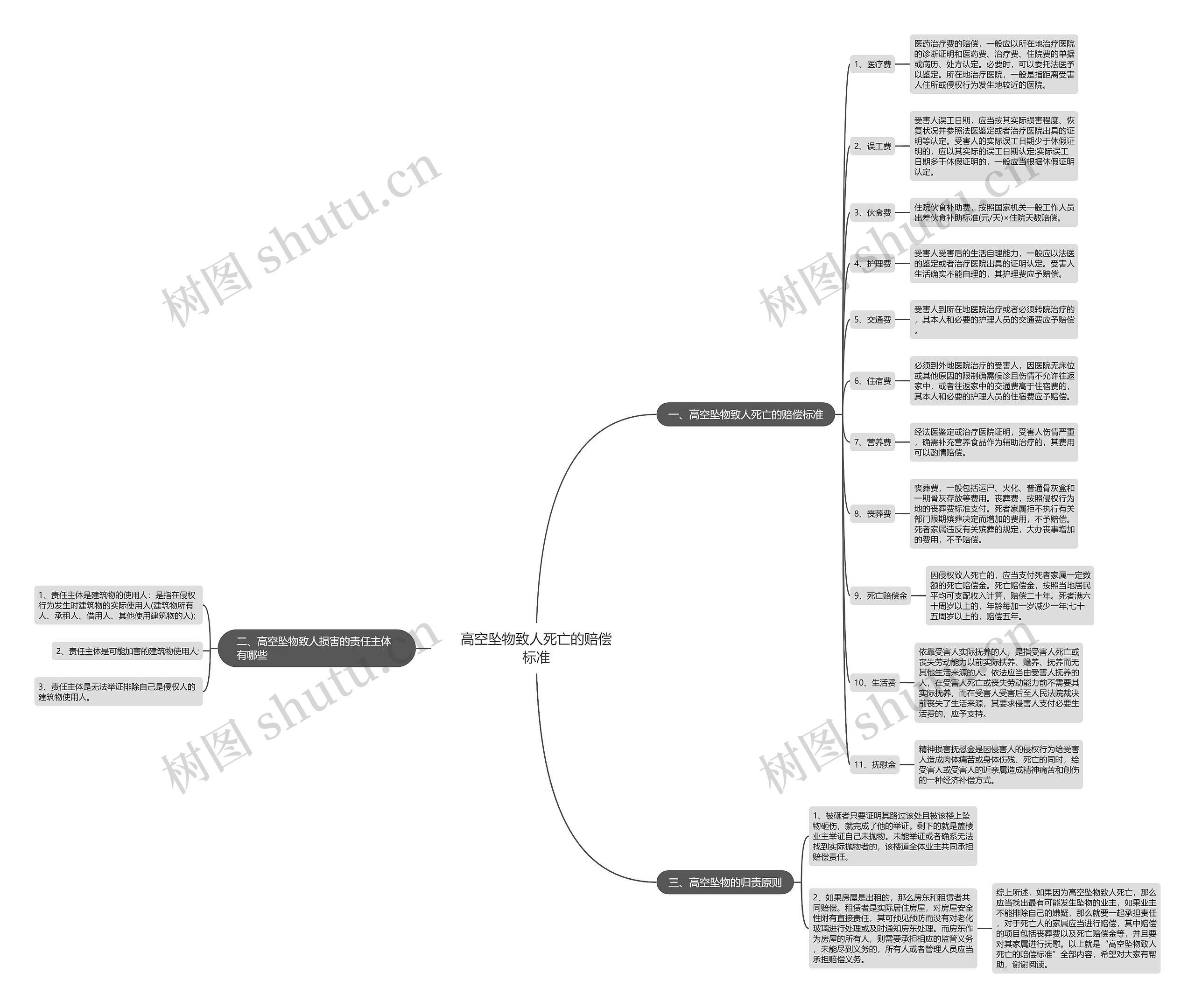 高空坠物致人死亡的赔偿标准 高空坠物致人死亡的赔偿标准