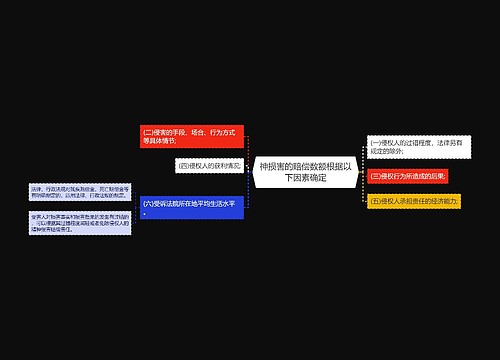 神损害的赔偿数额根据以下因素确定