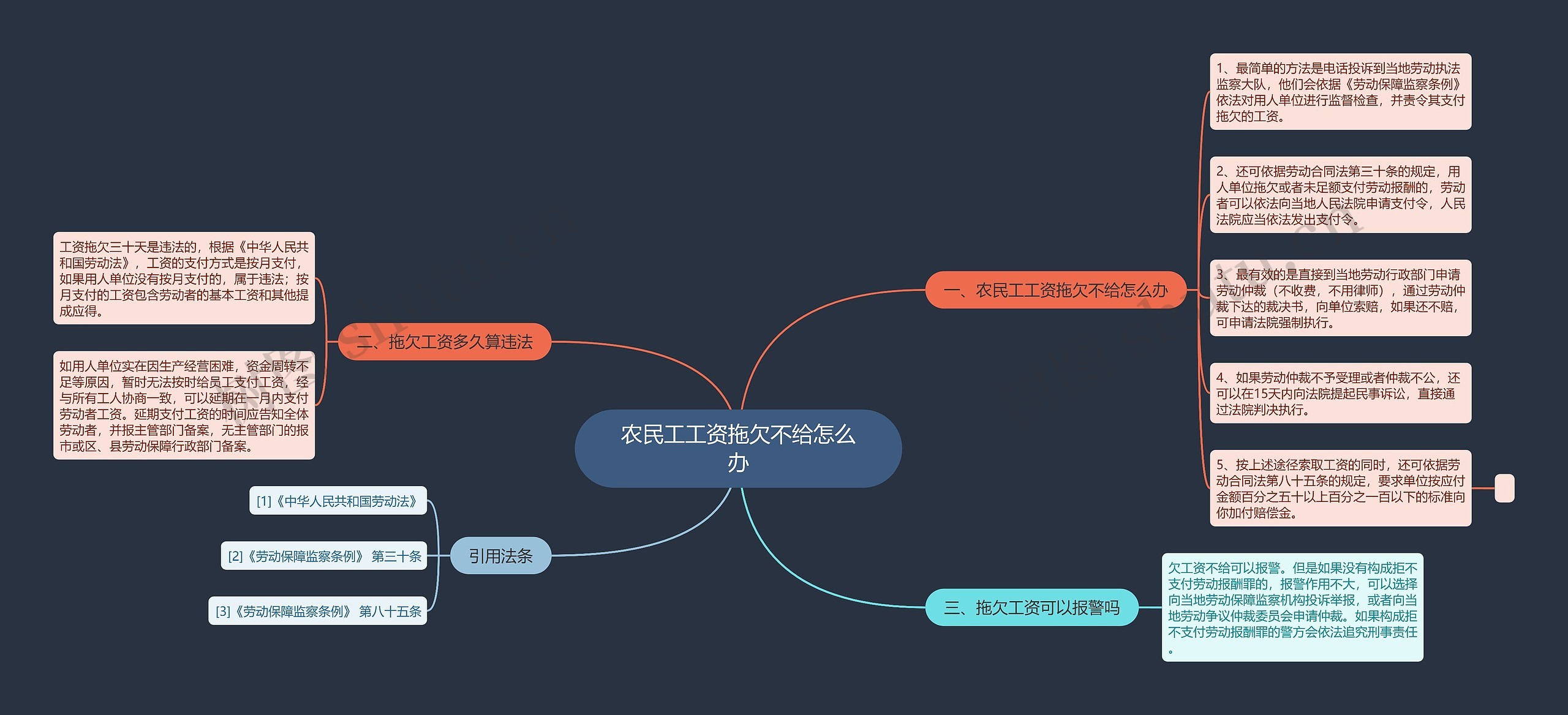 农民工工资拖欠不给怎么办