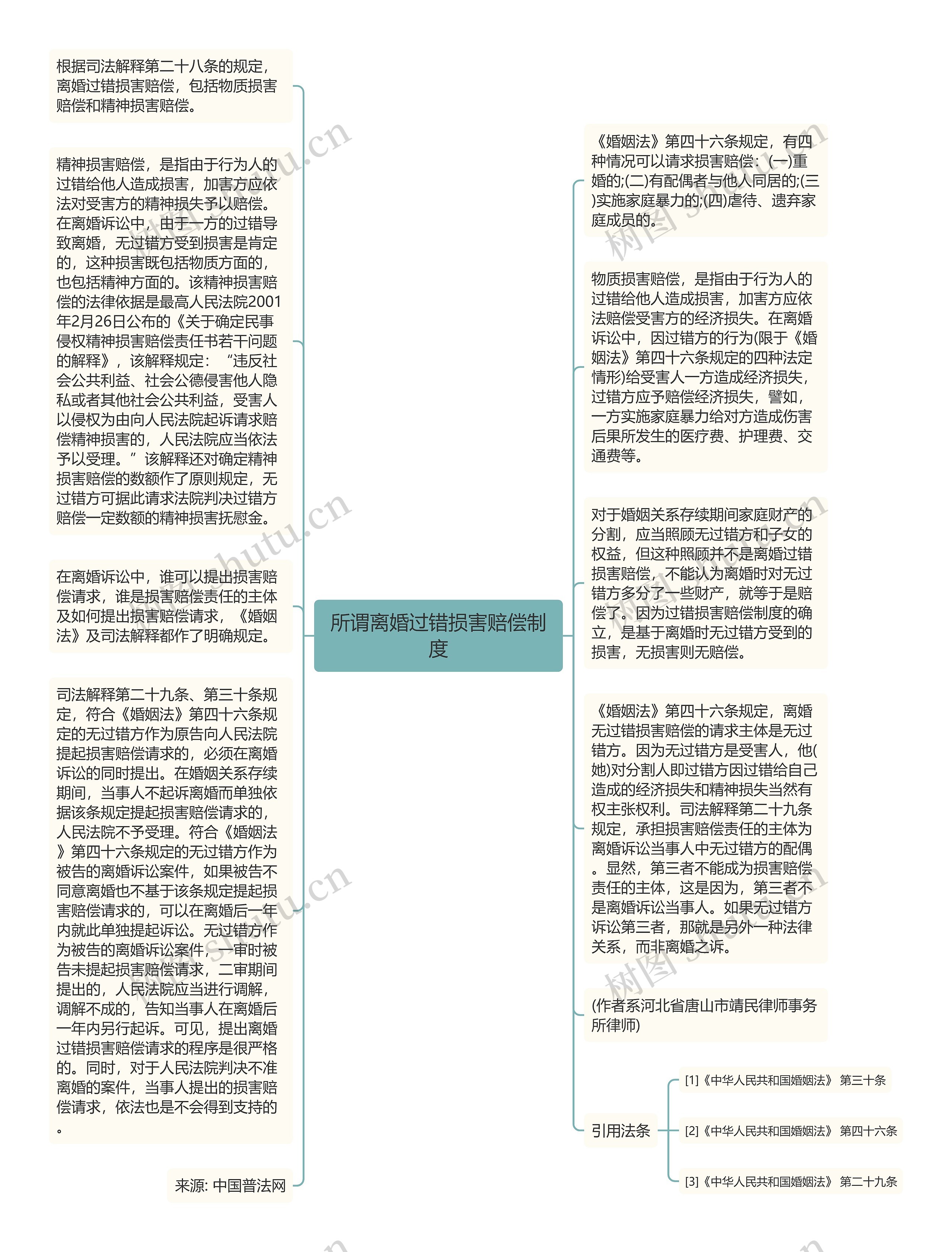 所谓离婚过错损害赔偿制度思维导图高清图 所谓离婚过错损害赔偿制度思维导图