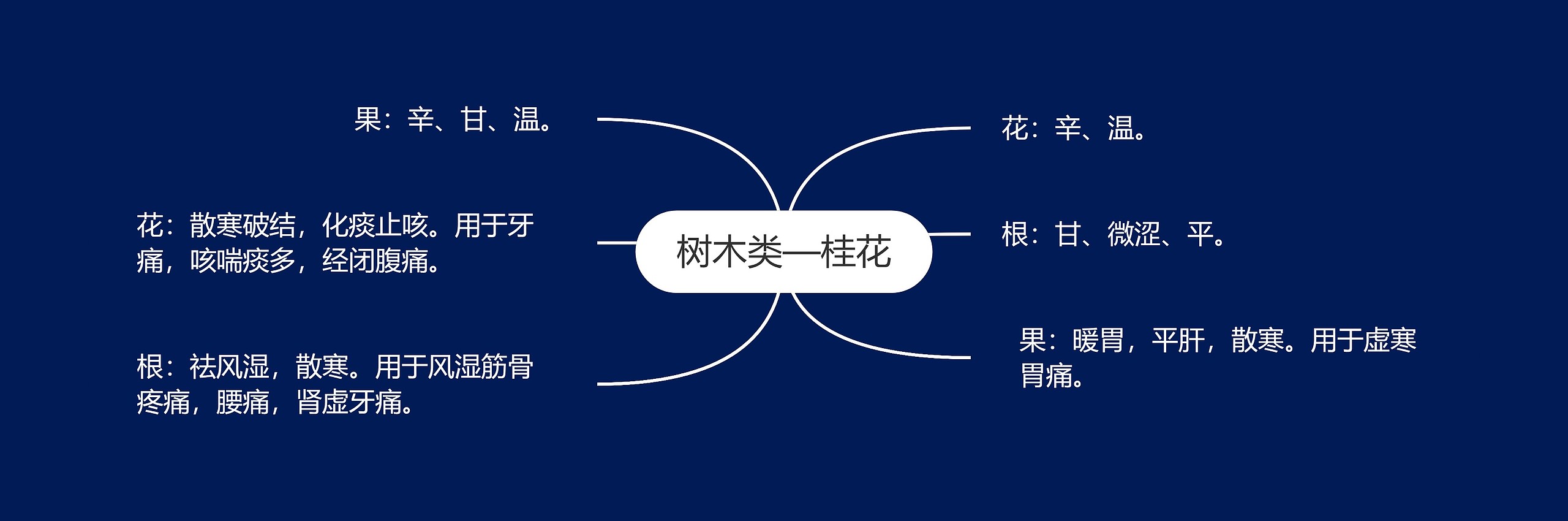 树木类—桂花