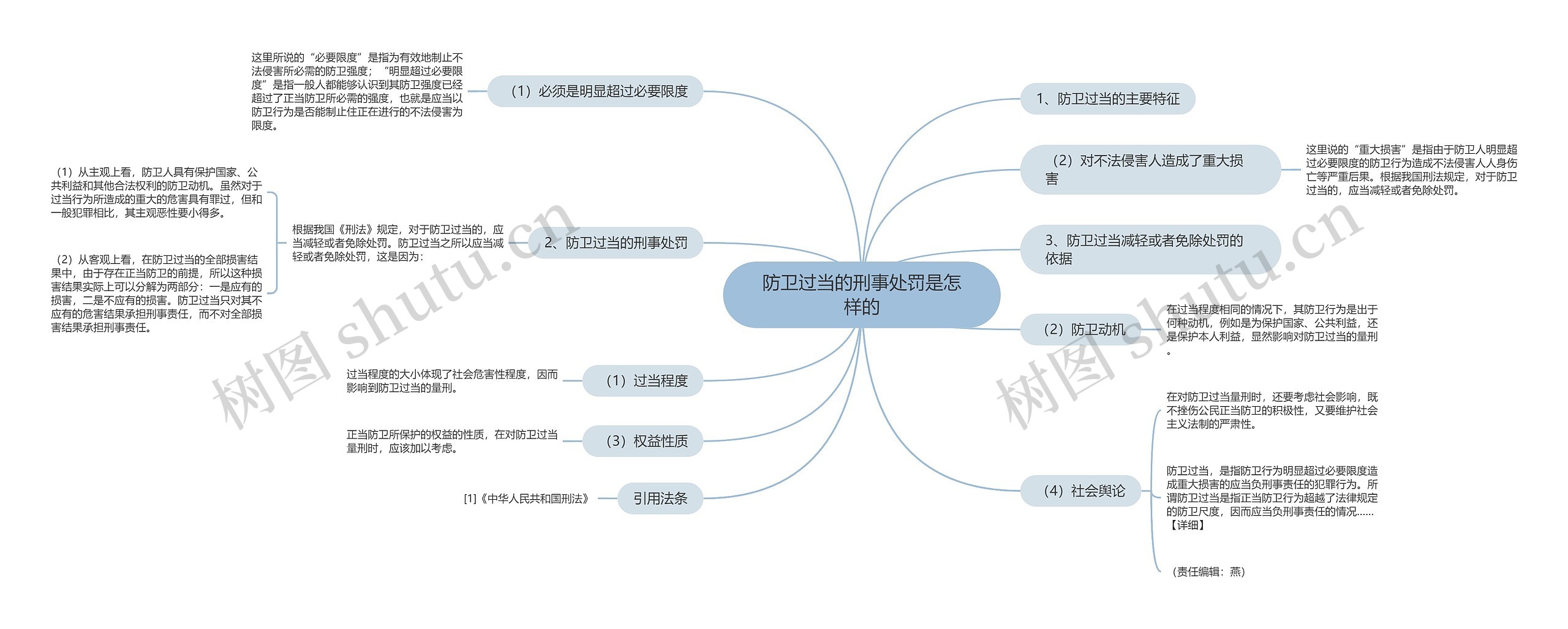 防卫过当的刑事处罚是怎样的思维导图