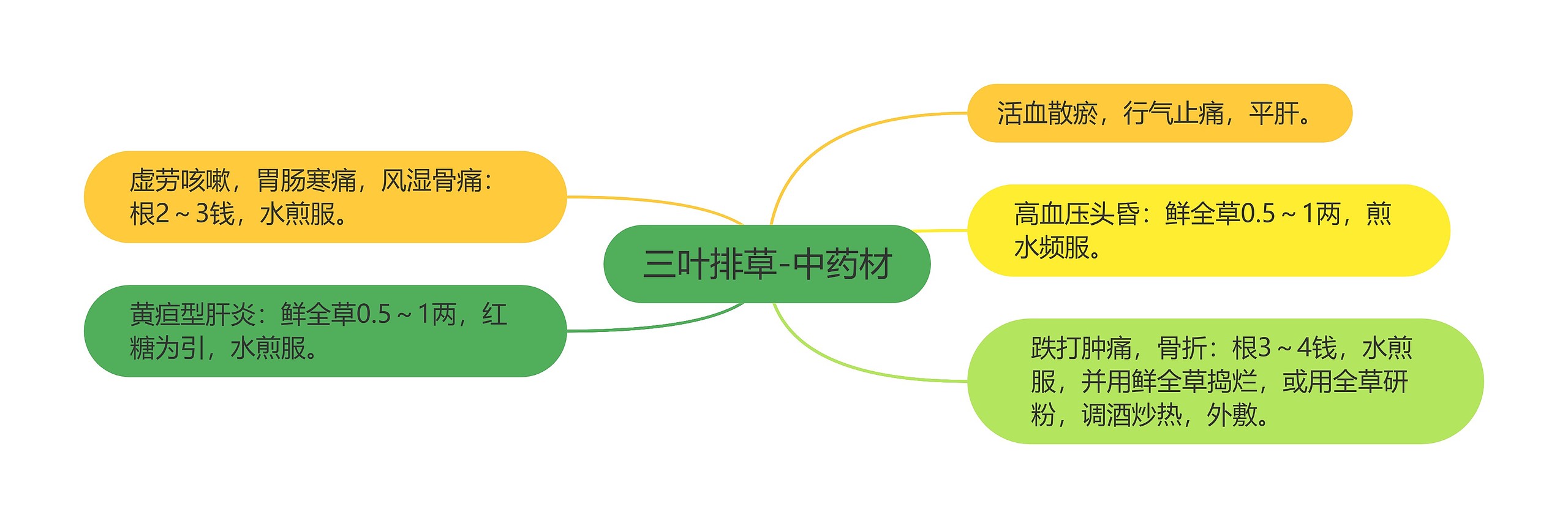 三叶排草-中药材 三叶排草-中药材