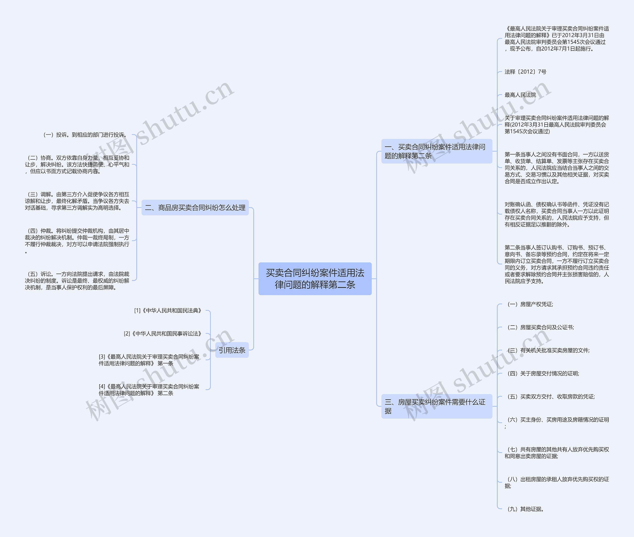 买卖合同纠纷案件适用法律问题的解释第二条 买卖合同纠纷案件适用法律问题的解释第二条