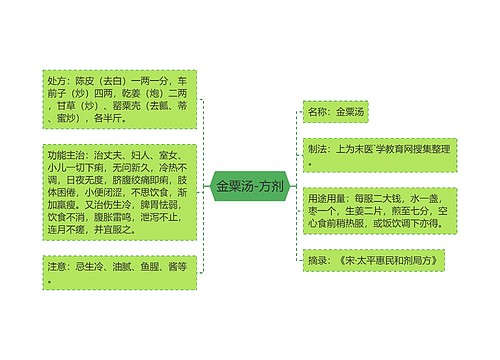 金粟汤-方剂