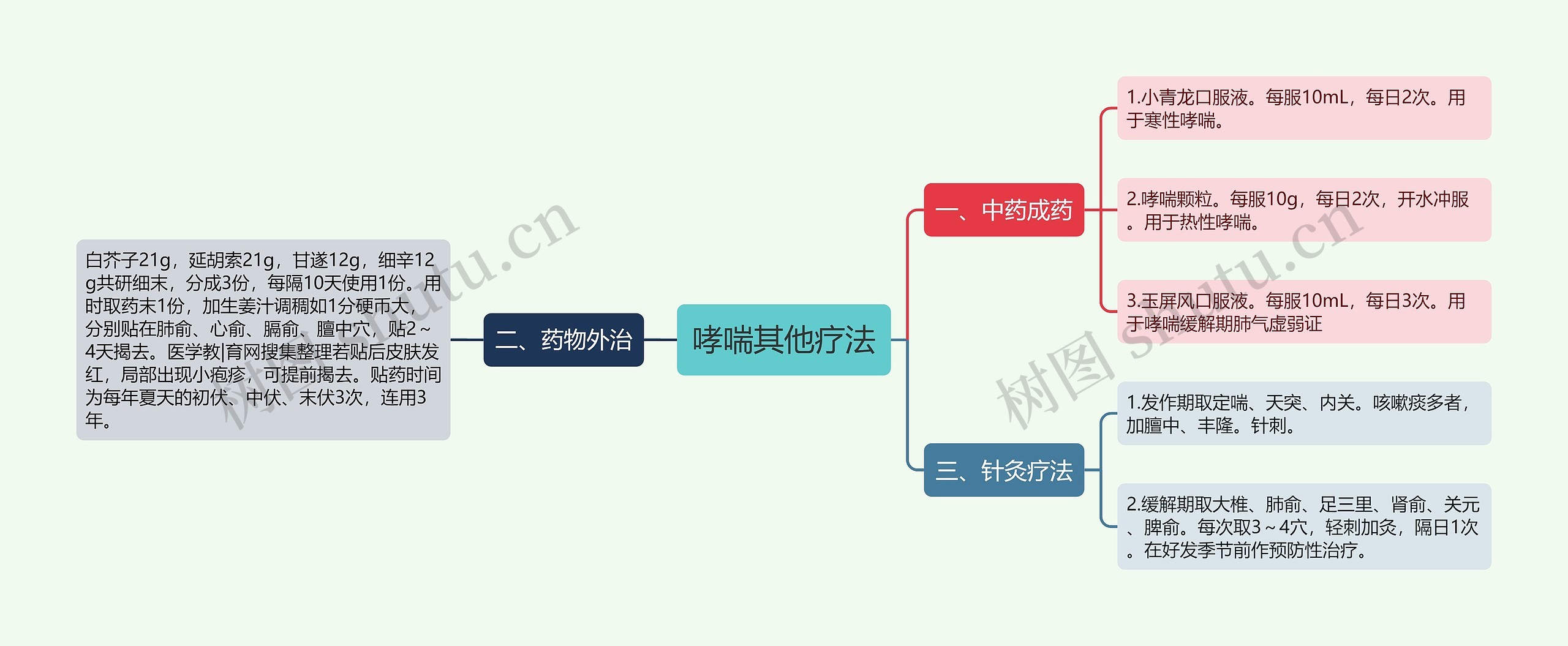 哮喘其他疗法思维导图