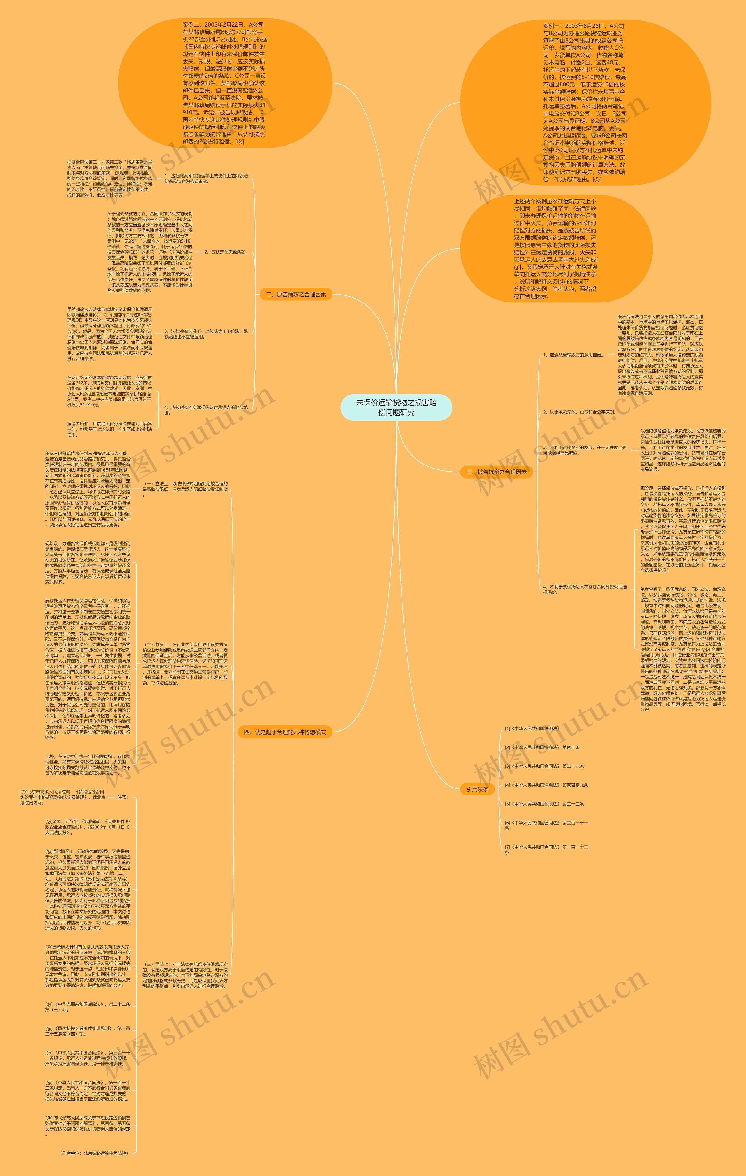 未保价运输货物之损害赔偿问题研究思维导图