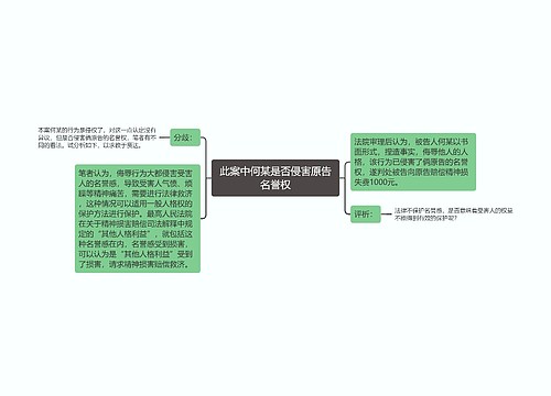 此案中何某是否侵害原告名誉权