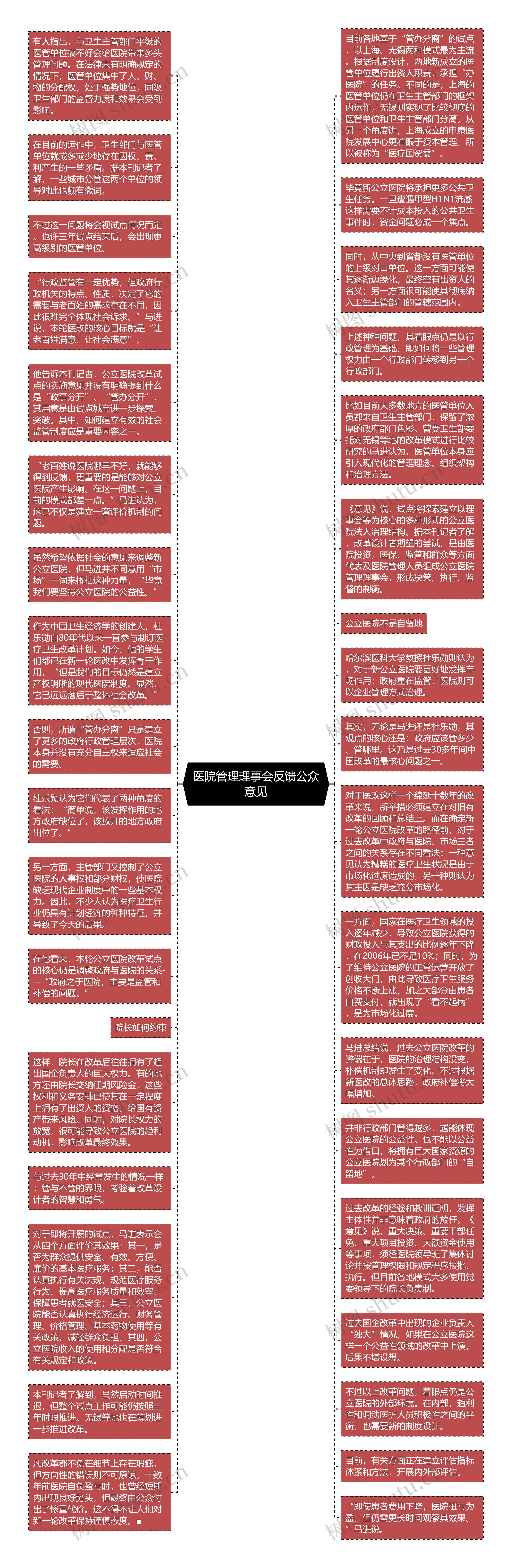 医院管理理事会反馈公众意见