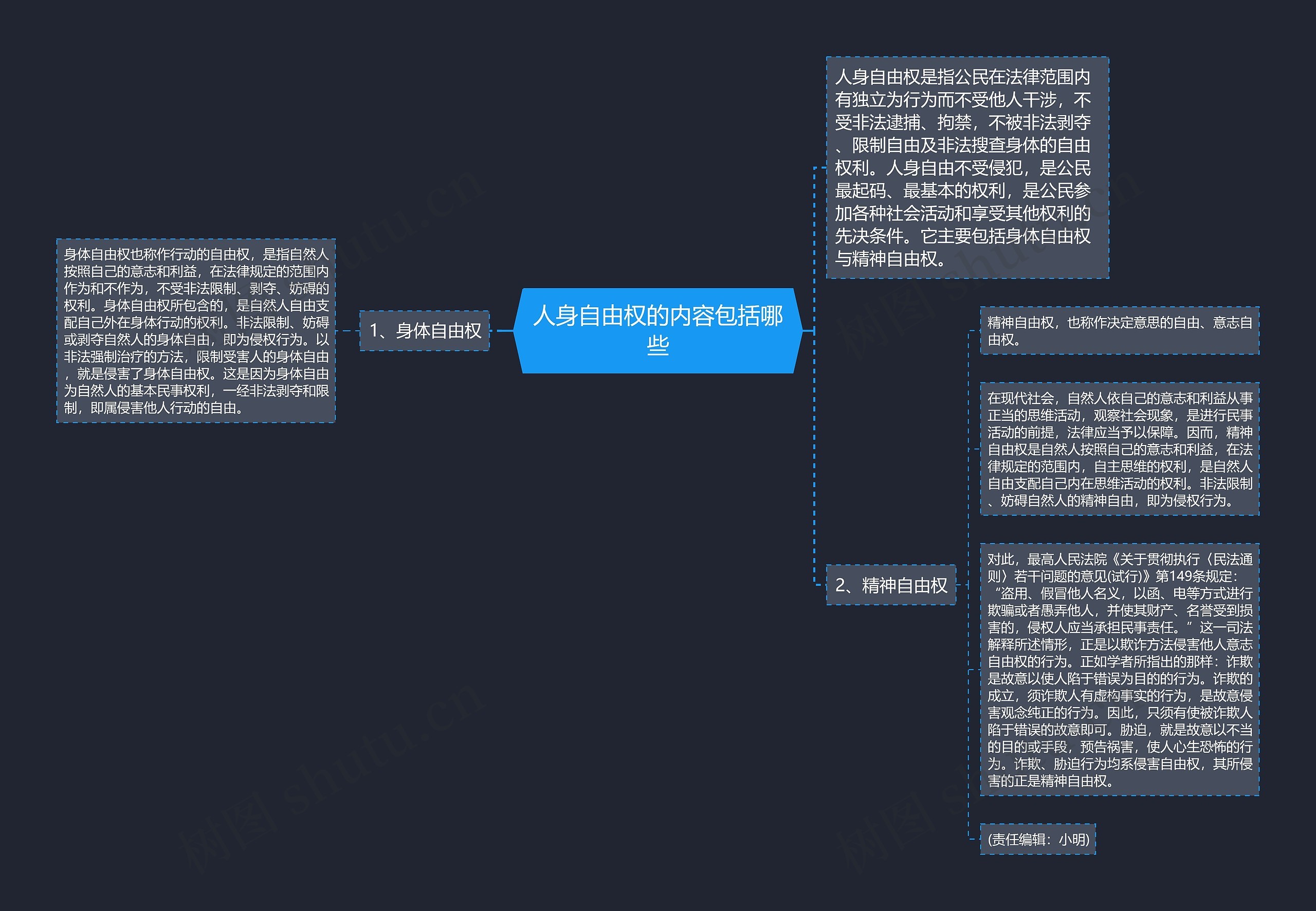 人身自由权的内容包括哪些