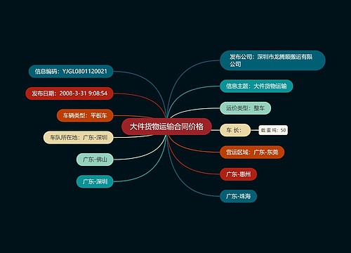 大件货物运输合同价格