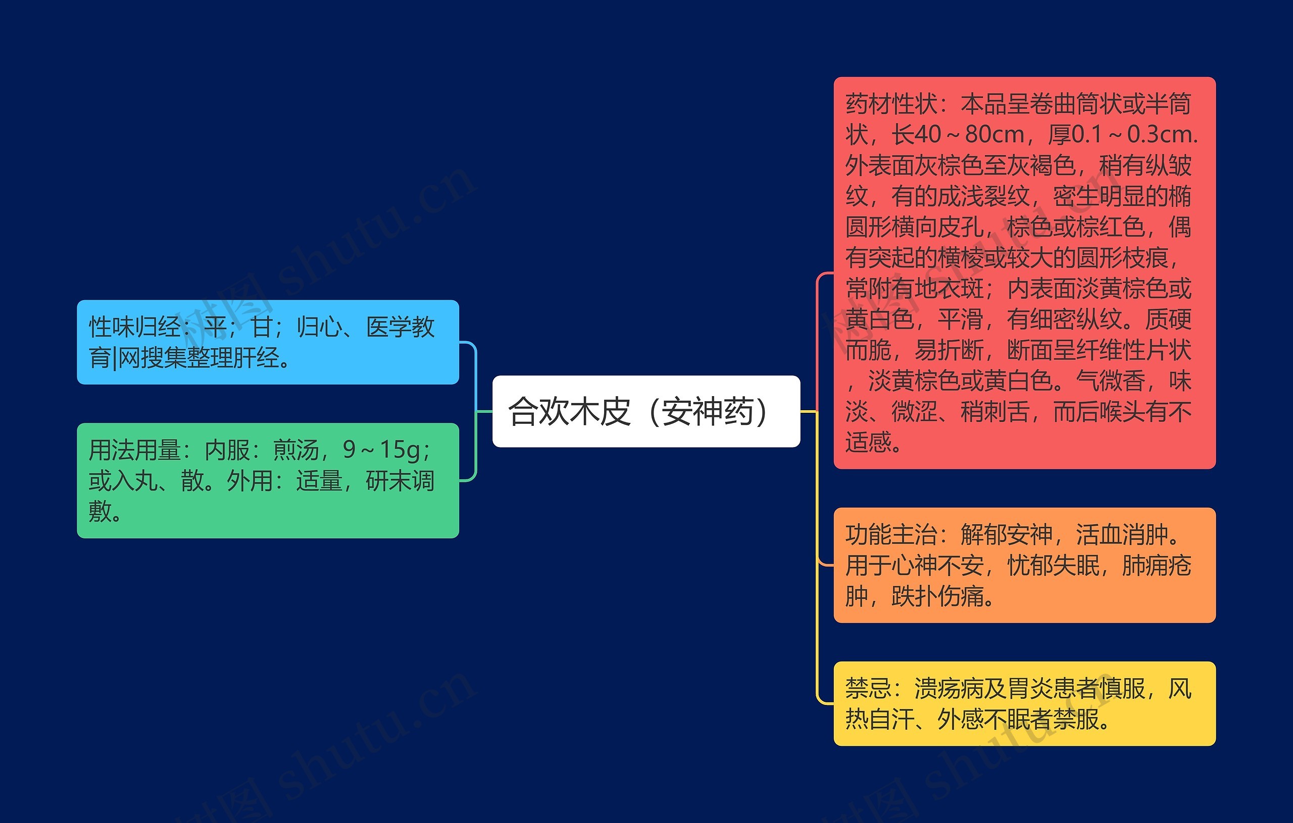 合欢木皮（安神药）思维导图