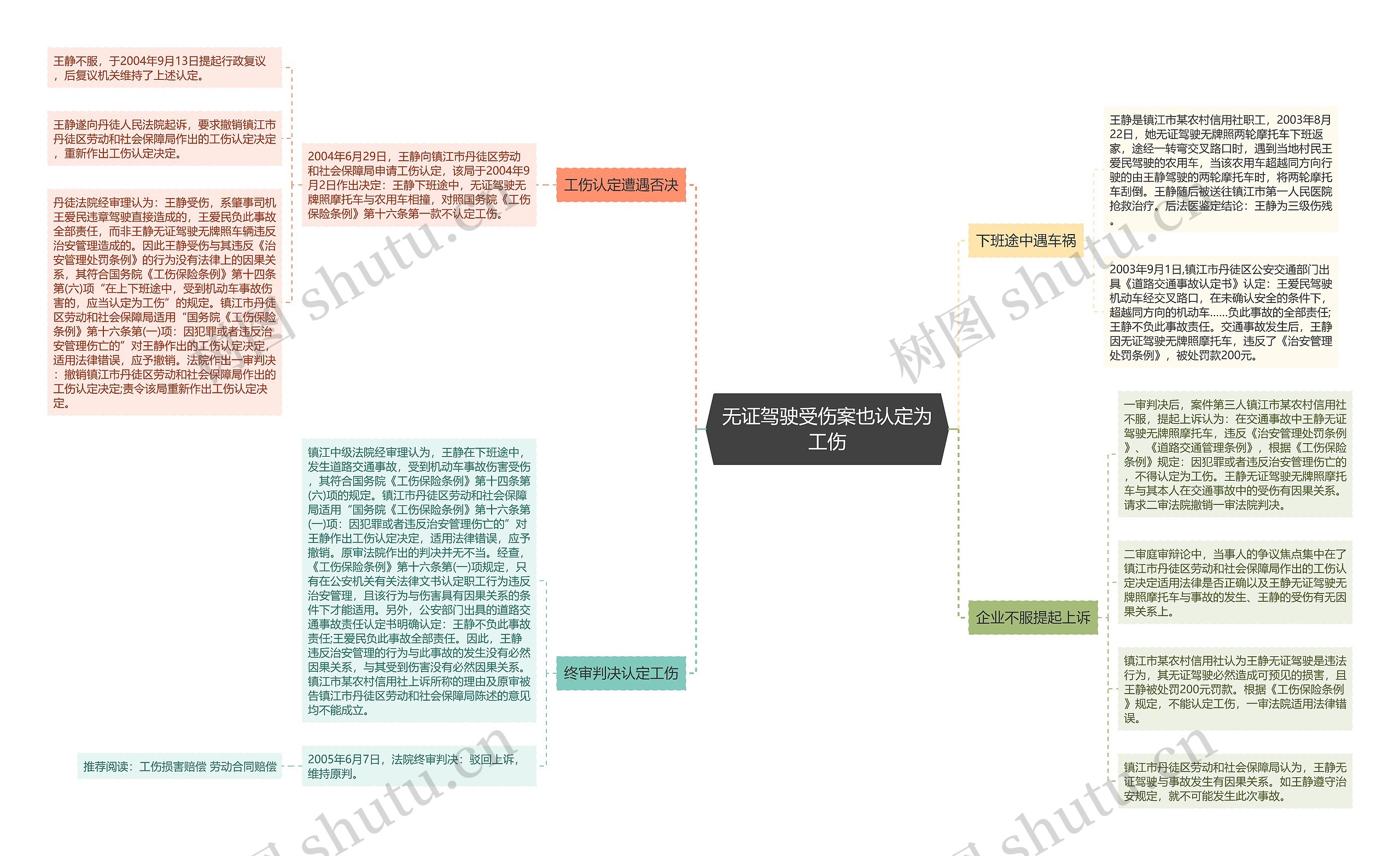 无证驾驶受伤案也认定为工伤