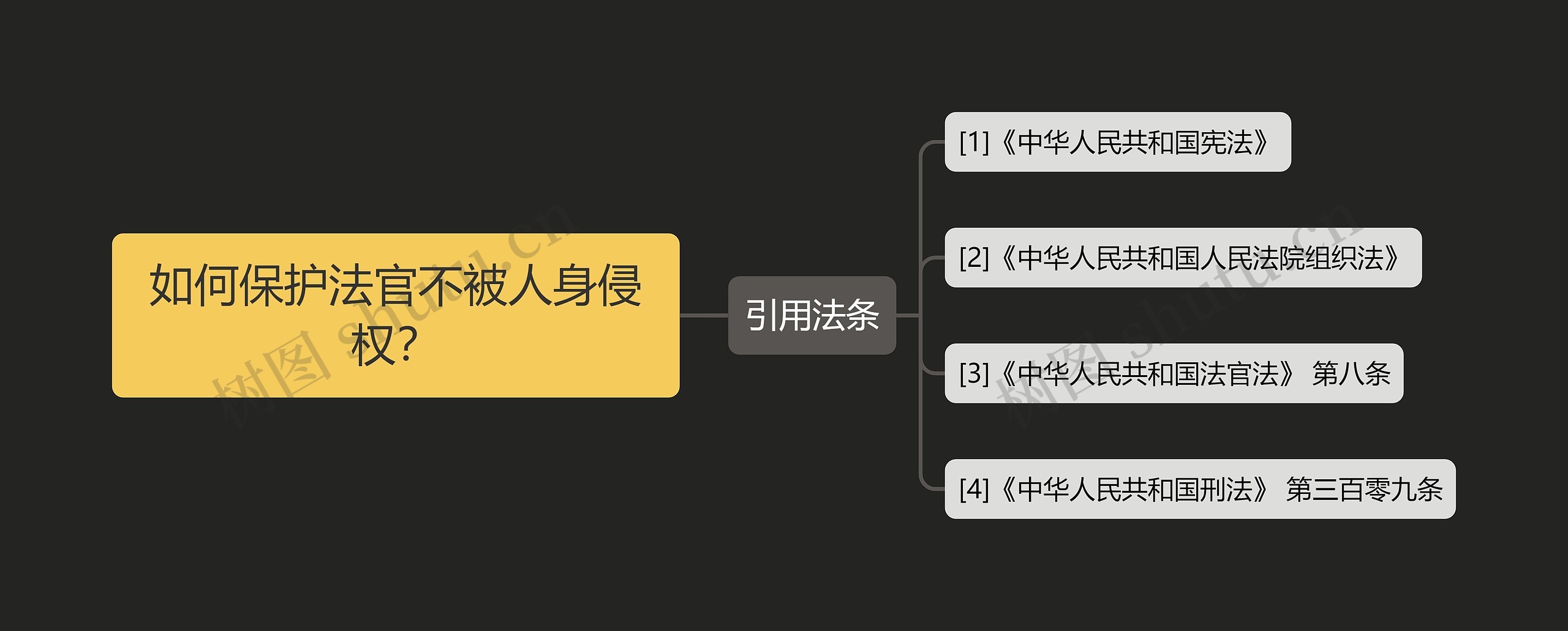 如何保护法官不被人身侵权？思维导图