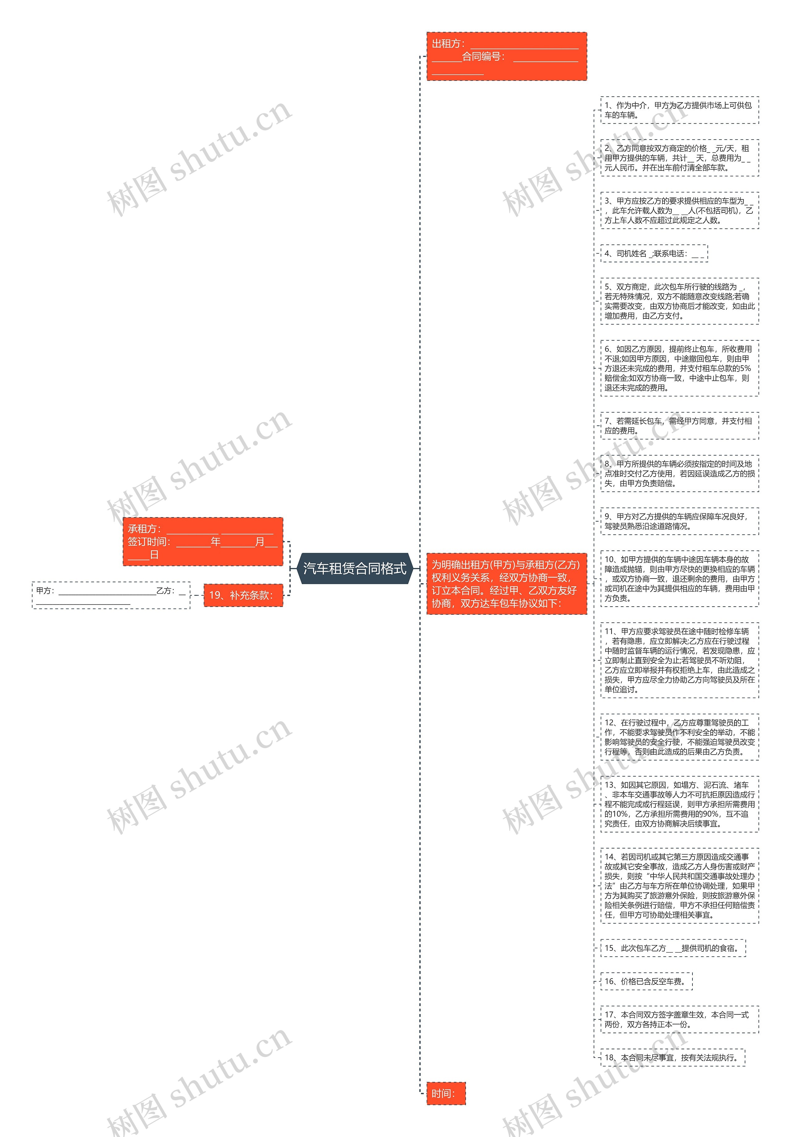 汽车租赁合同格式思维导图