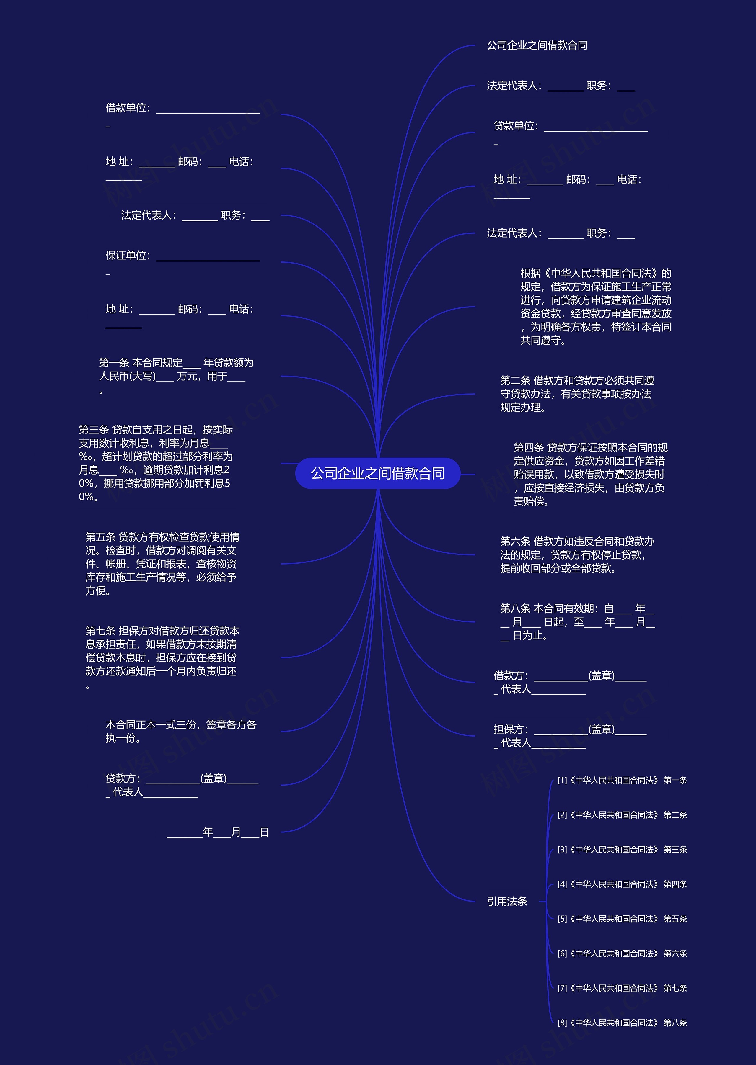 公司企业之间借款合同思维导图