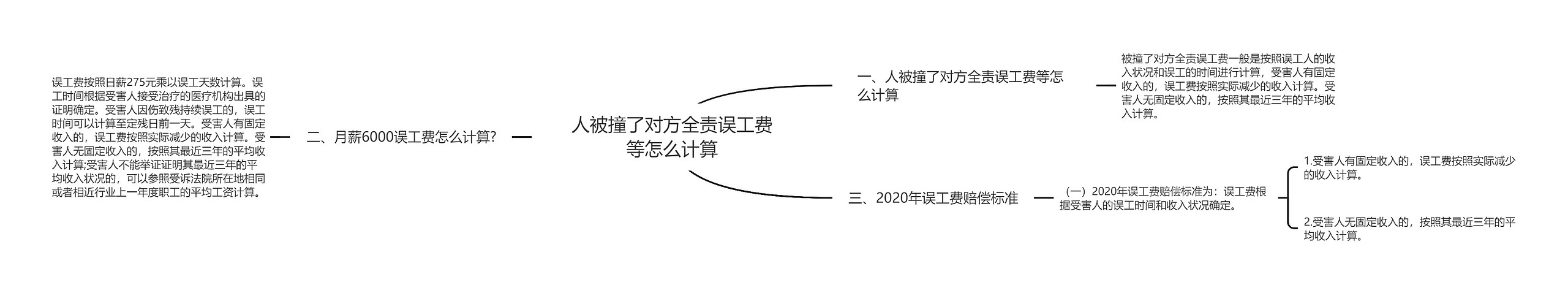 人被撞了对方全责误工费等怎么计算思维导图