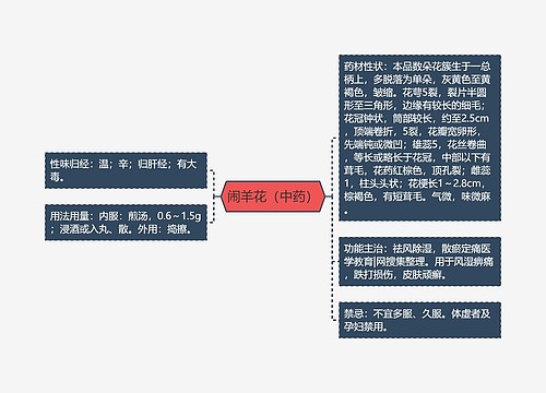 闹羊花（中药）