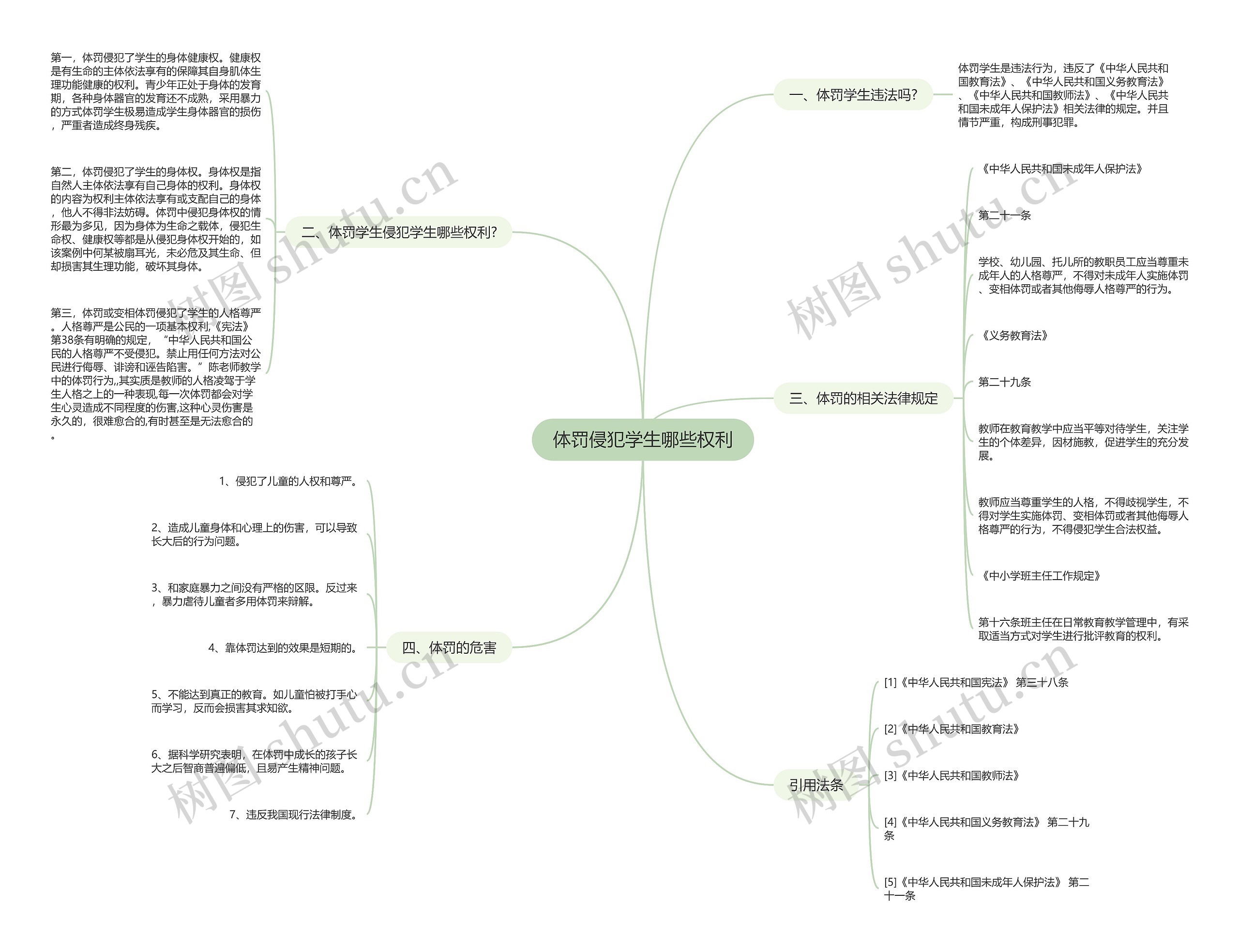 体罚侵犯学生哪些权利