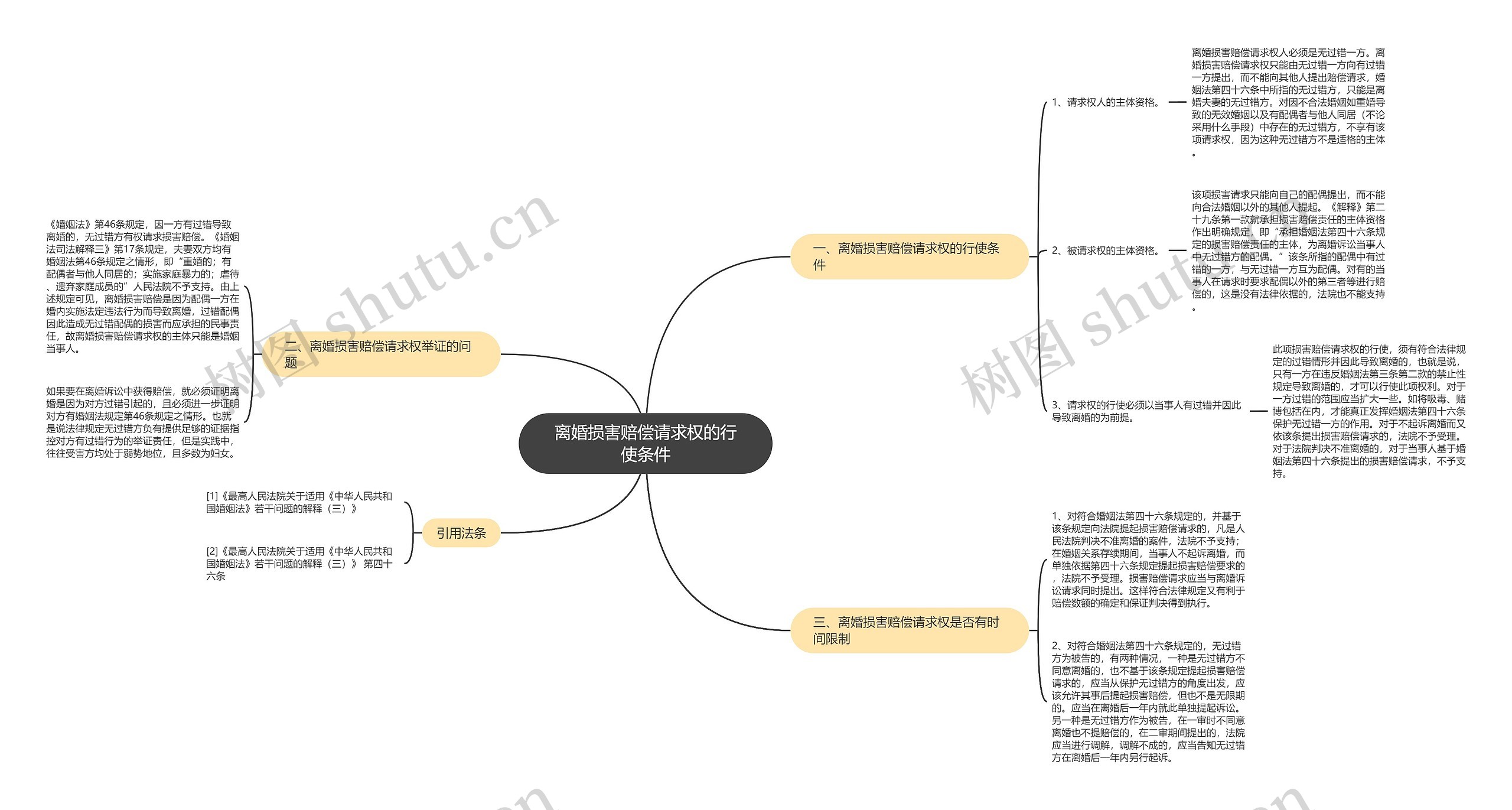 离婚损害赔偿请求权的行使条件