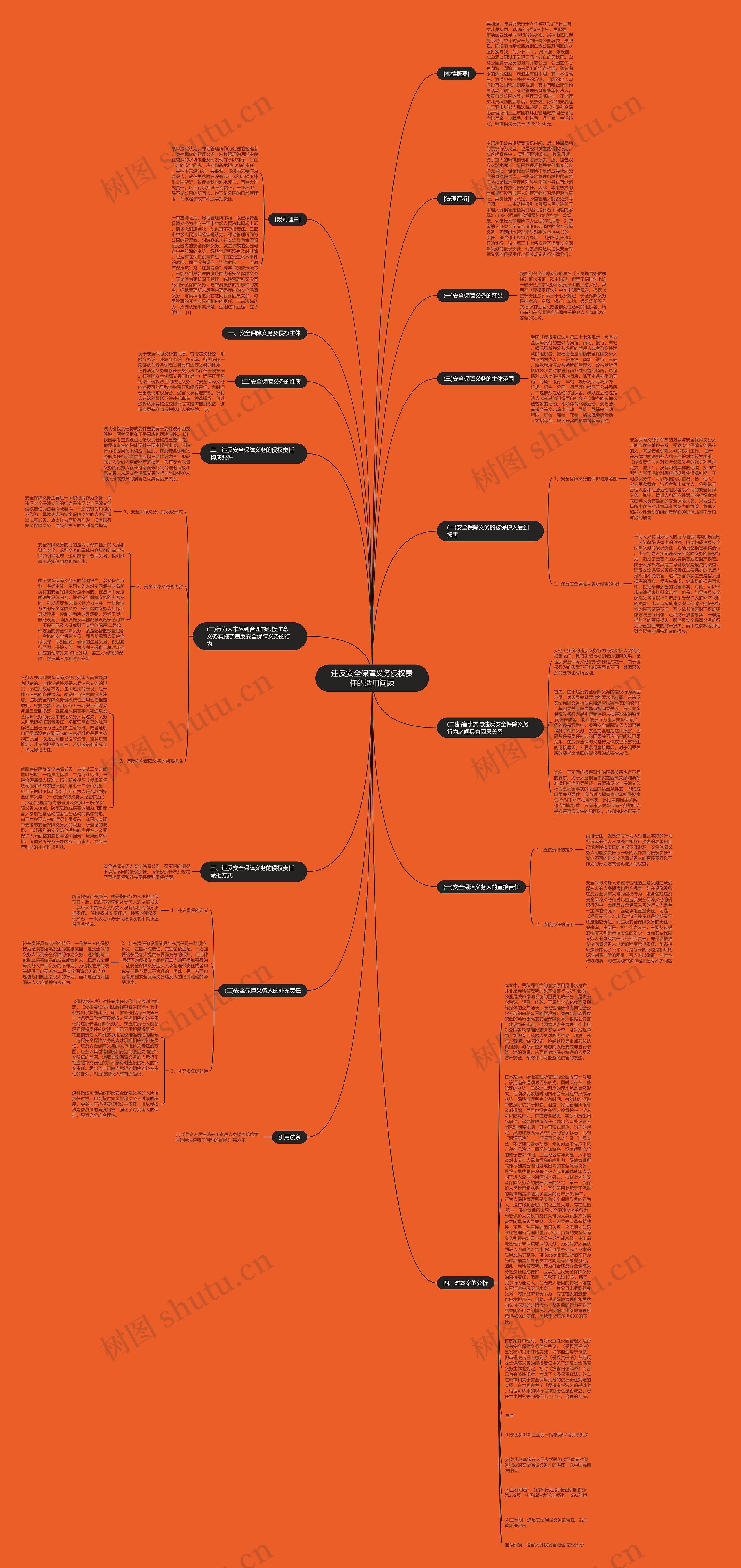 违反安全保障义务侵权责任的适用问题思维导图