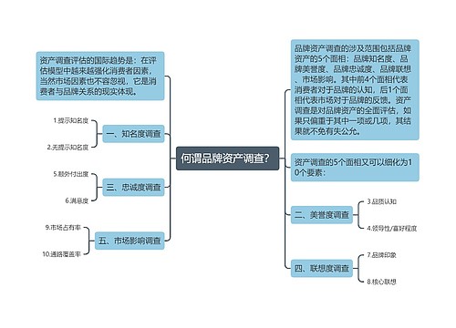 何谓品牌资产调查？