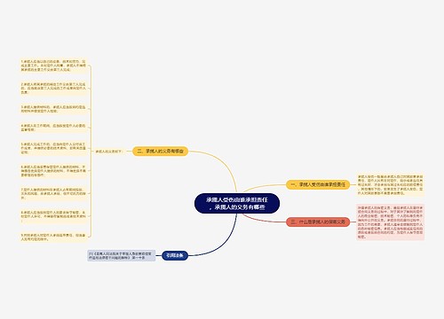 承揽人受伤由谁承担责任，承揽人的义务有哪些