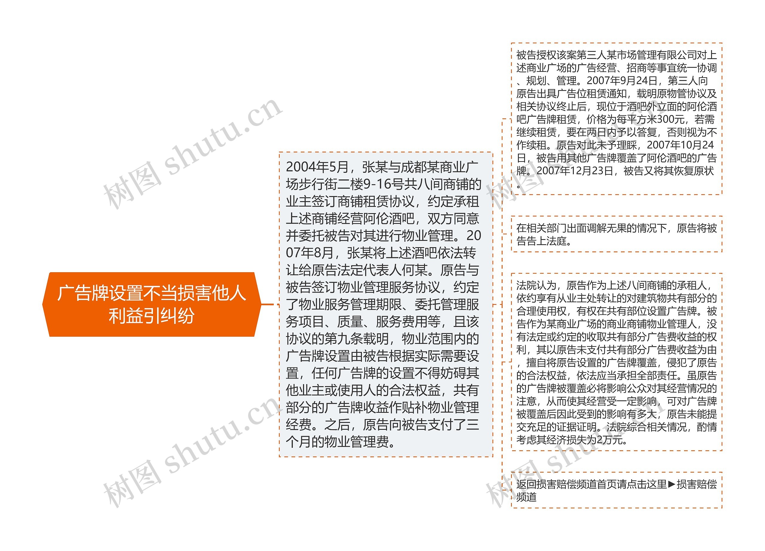 广告牌设置不当损害他人利益引纠纷思维导图