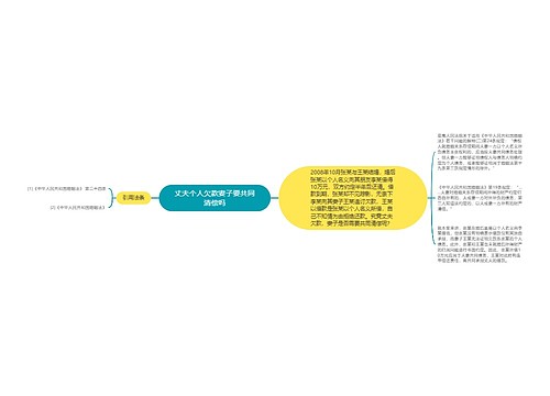 丈夫个人欠款妻子要共同清偿吗