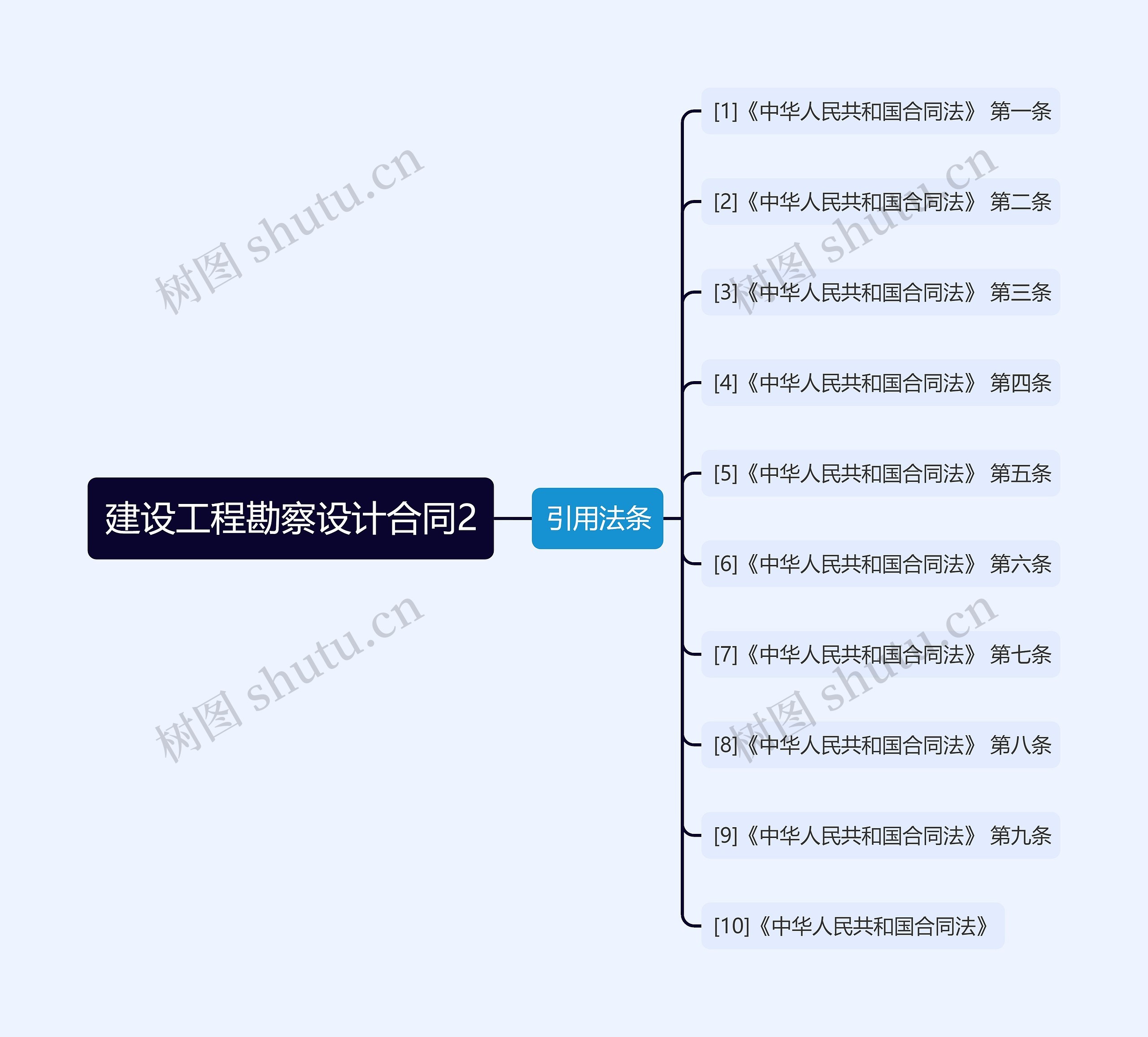 建设工程勘察设计合同2