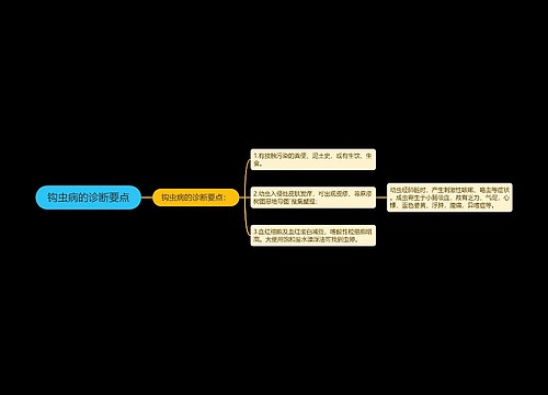 钩虫病的诊断要点