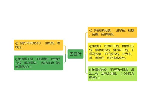 巴豆叶