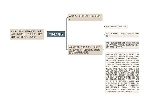 生脉散-中医