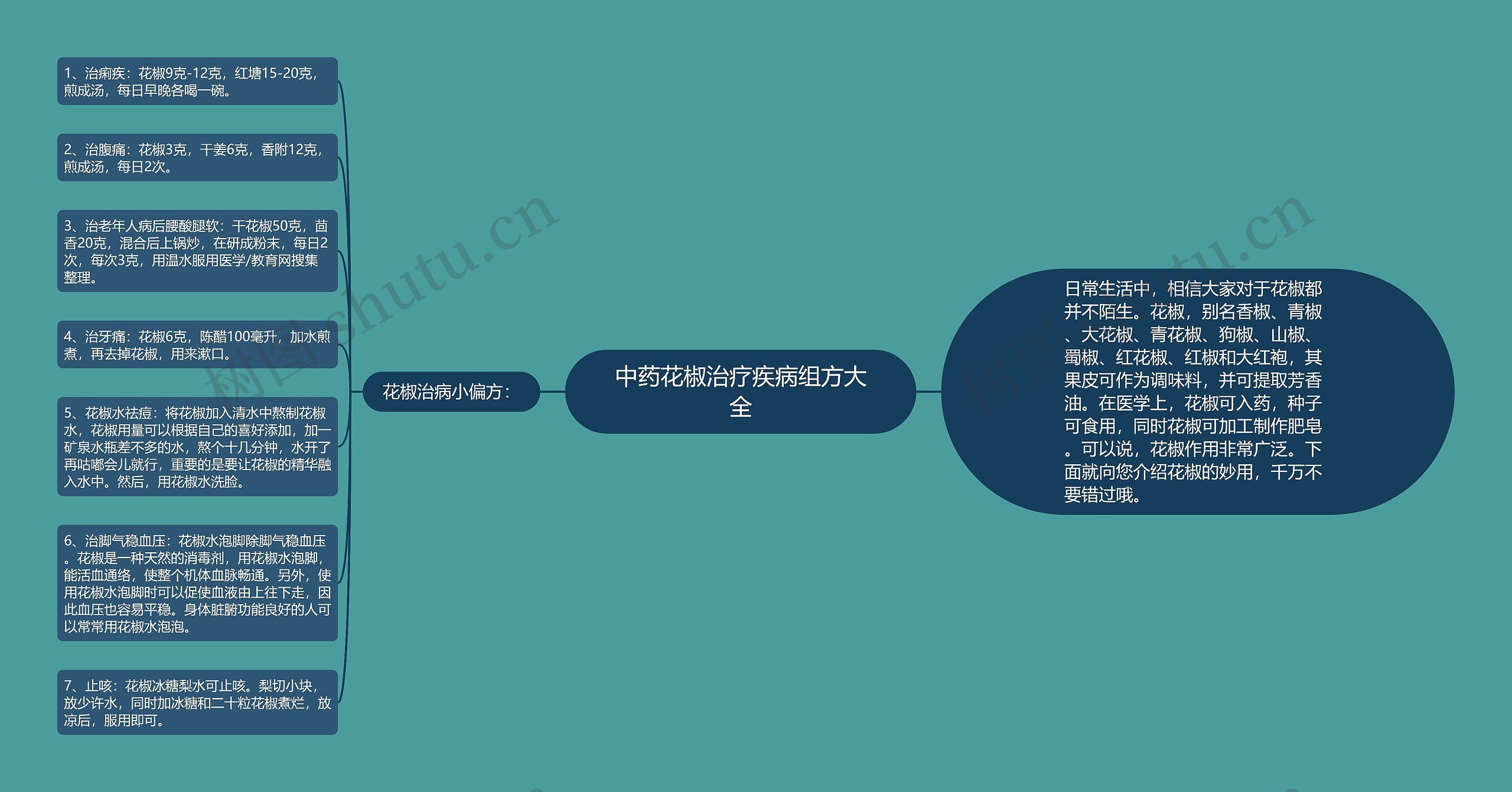 中药花椒治疗疾病组方大全 中药花椒治疗疾病组方大全