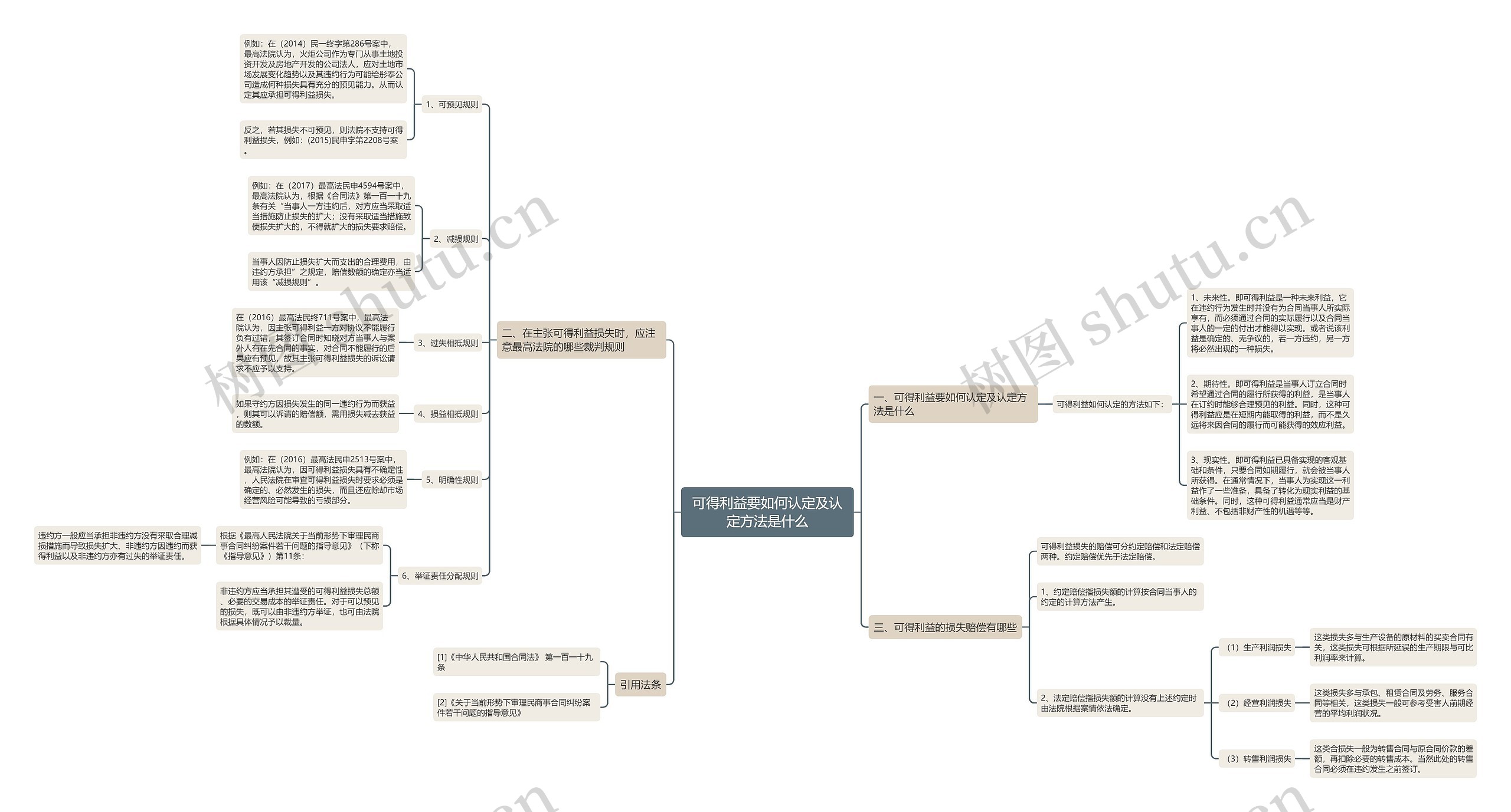 可得利益要如何认定及认定方法是什么 可得利益要如何认定及认定方法是什么