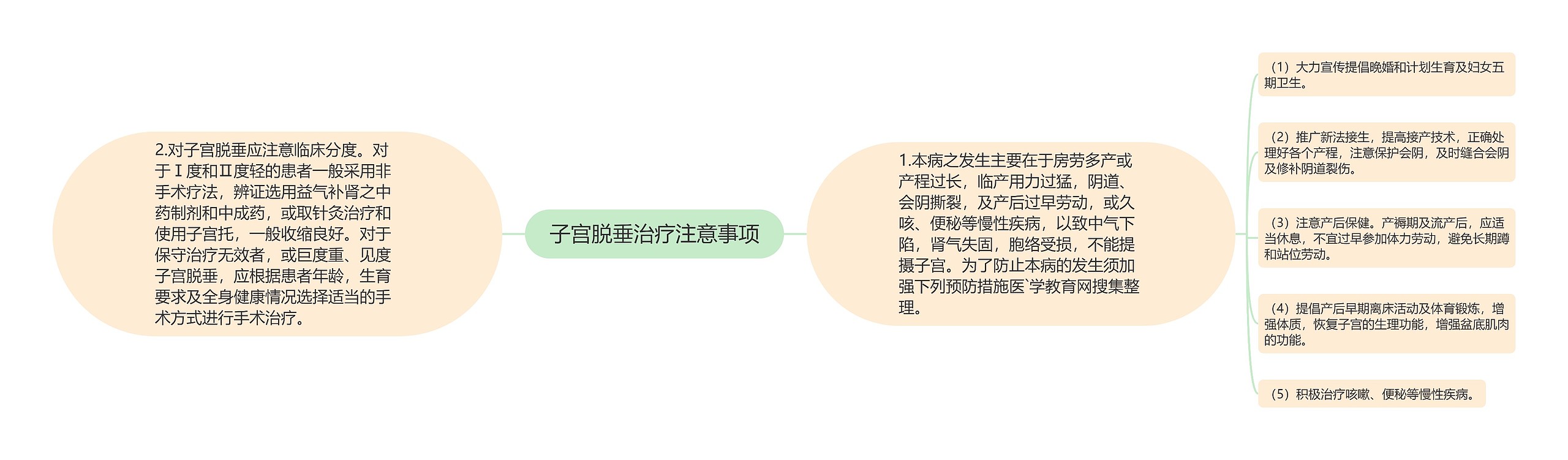 子宫脱垂治疗注意事项