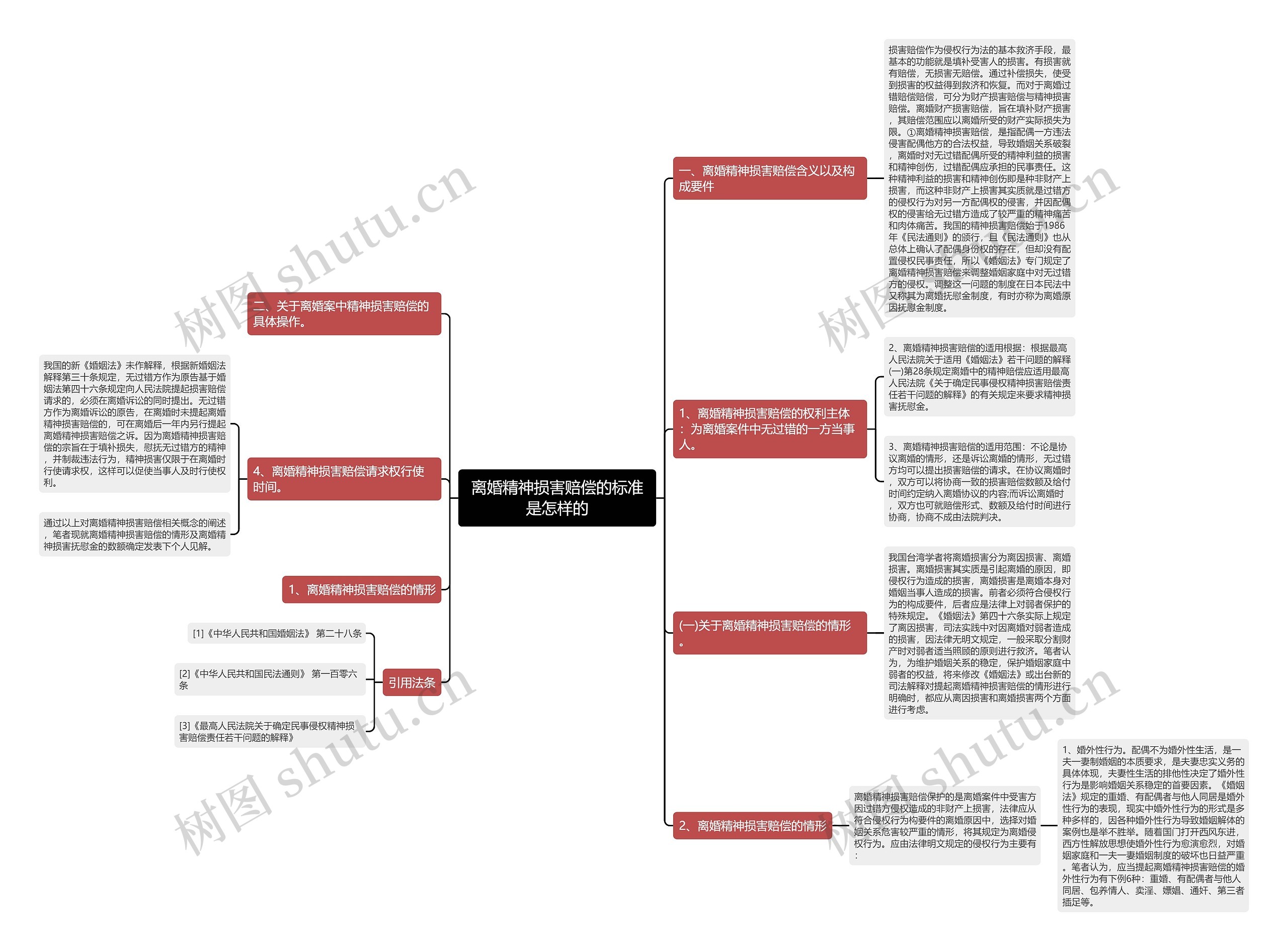离婚精神损害赔偿的标准是怎样的 离婚精神损害赔偿的标准是怎样的