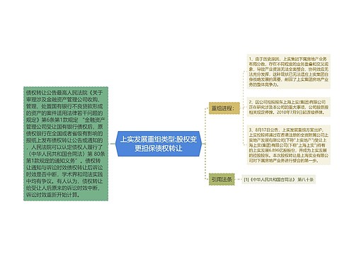 上实发展重组类型:股权变更担保债权转让