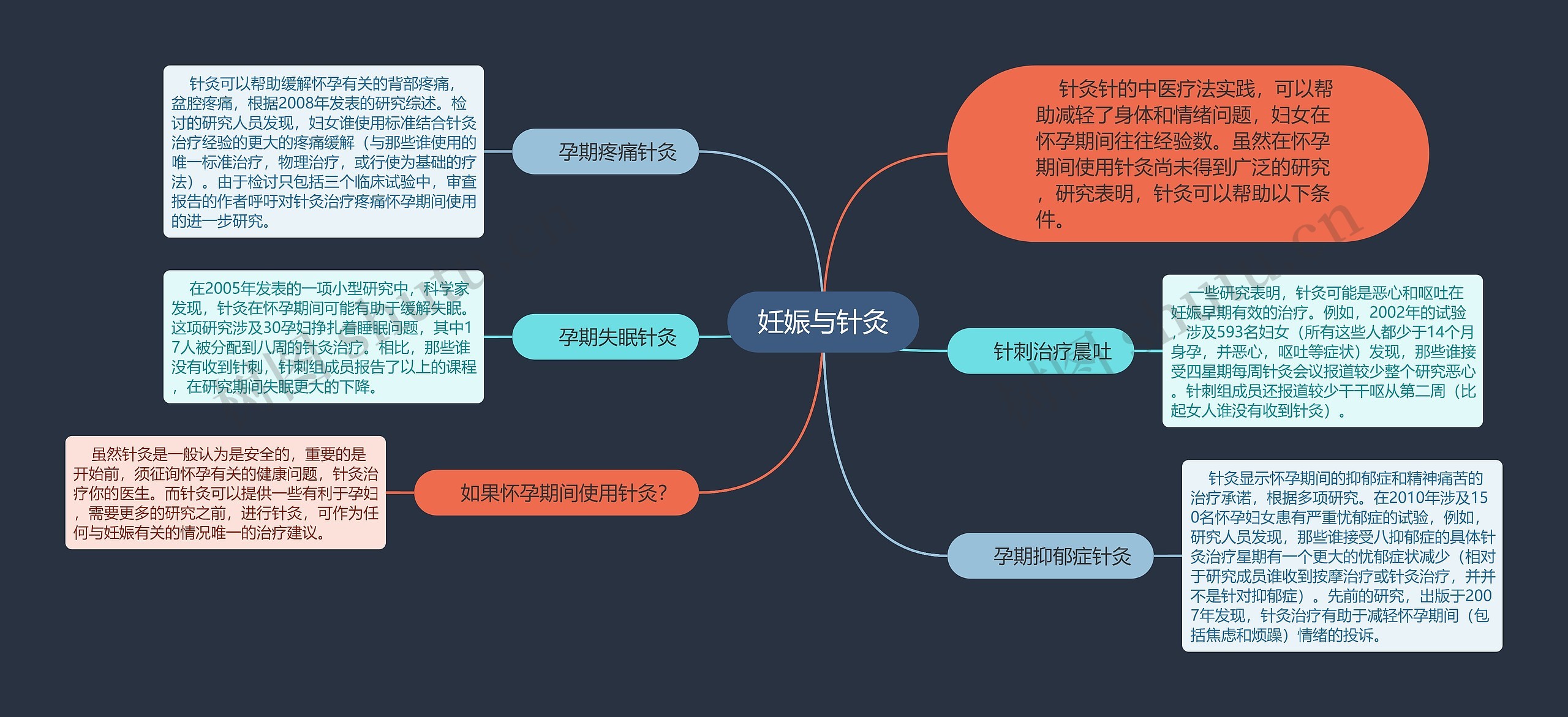 妊娠与针灸 妊娠与针灸