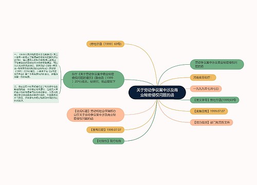 关于劳动争议案中涉及商业秘密侵权问题的函