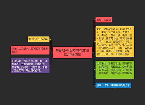 劫劳散/中医方剂/功能主治/用途用量